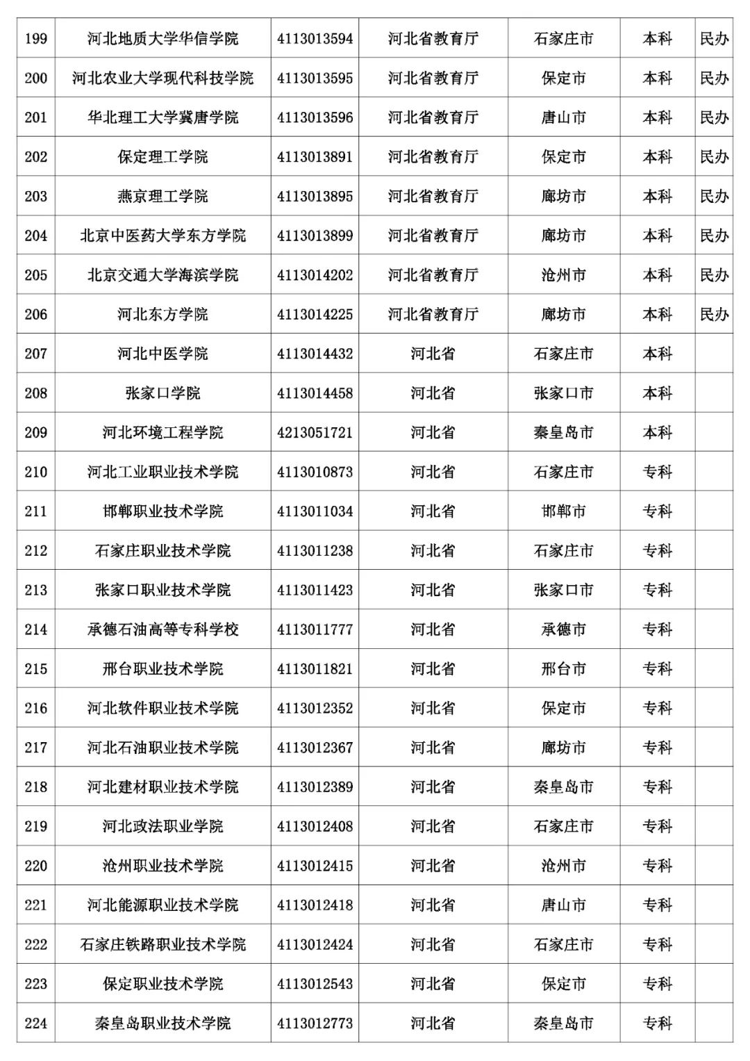 @考生和家长 云南80余所高校招生录取咨询、举报
