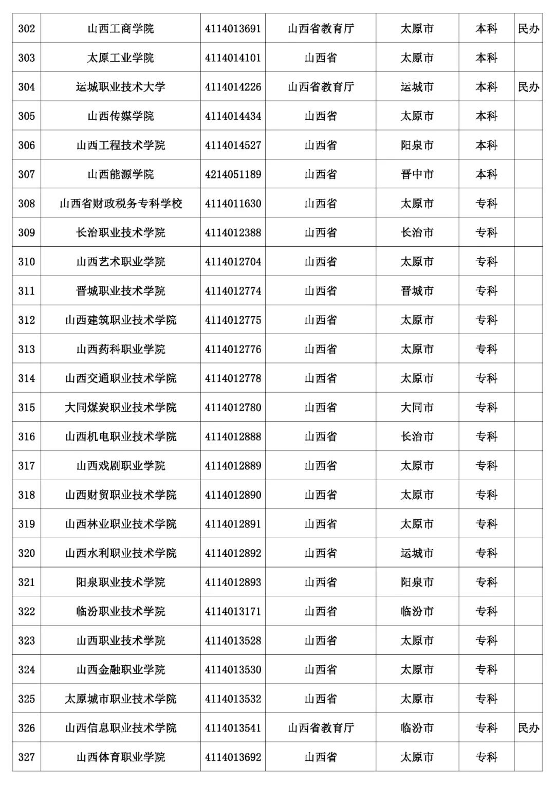 @考生和家长 云南80余所高校招生录取咨询、举报