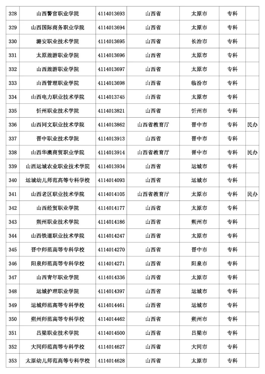 @考生和家长 云南80余所高校招生录取咨询、举报