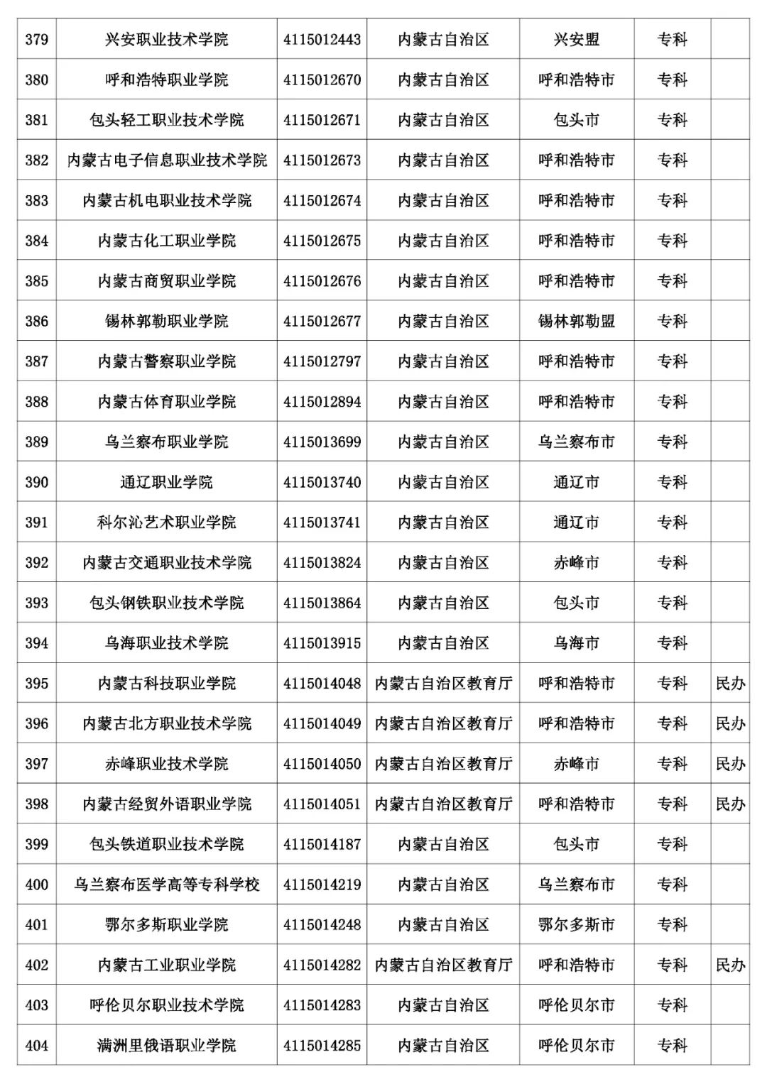 @考生和家长 云南80余所高校招生录取咨询、举报