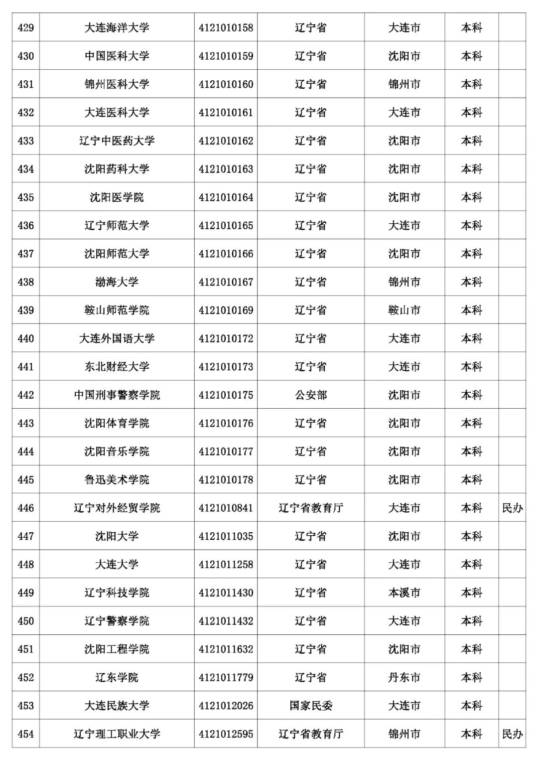@考生和家长 云南80余所高校招生录取咨询、举报