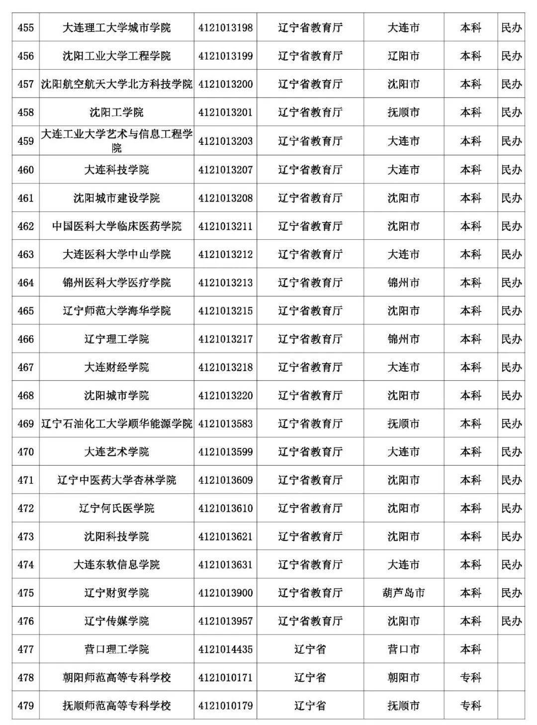 @考生和家长 云南80余所高校招生录取咨询、举报
