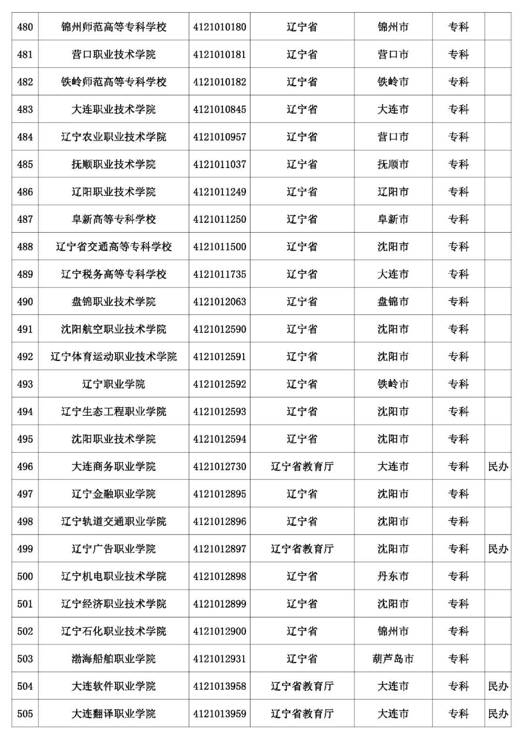 @考生和家长 云南80余所高校招生录取咨询、举报