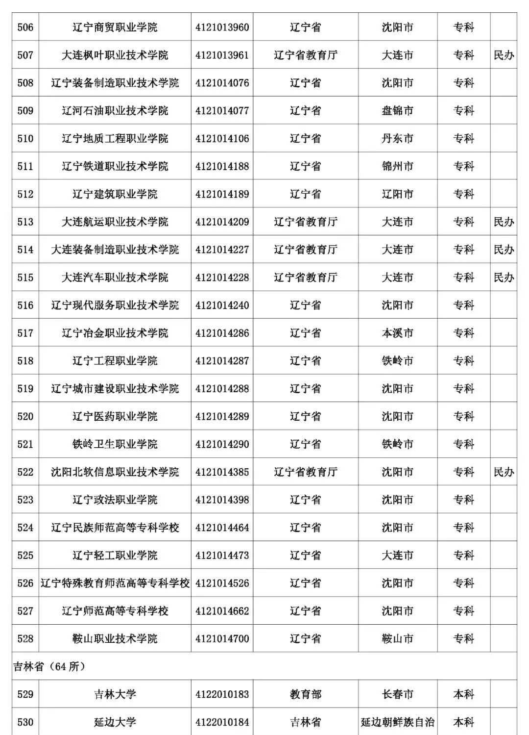 @考生和家长 云南80余所高校招生录取咨询、举报