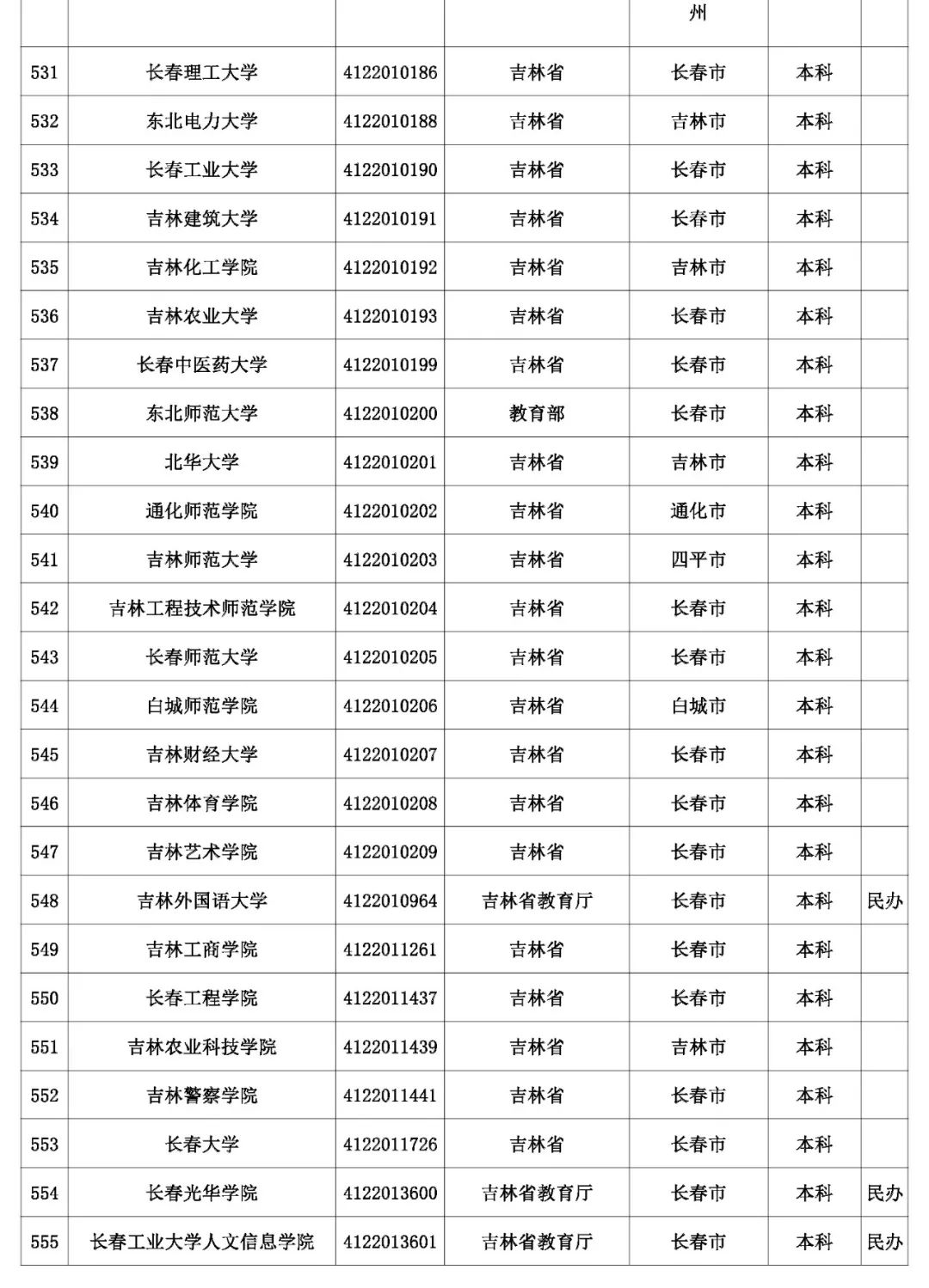 @考生和家长 云南80余所高校招生录取咨询、举报