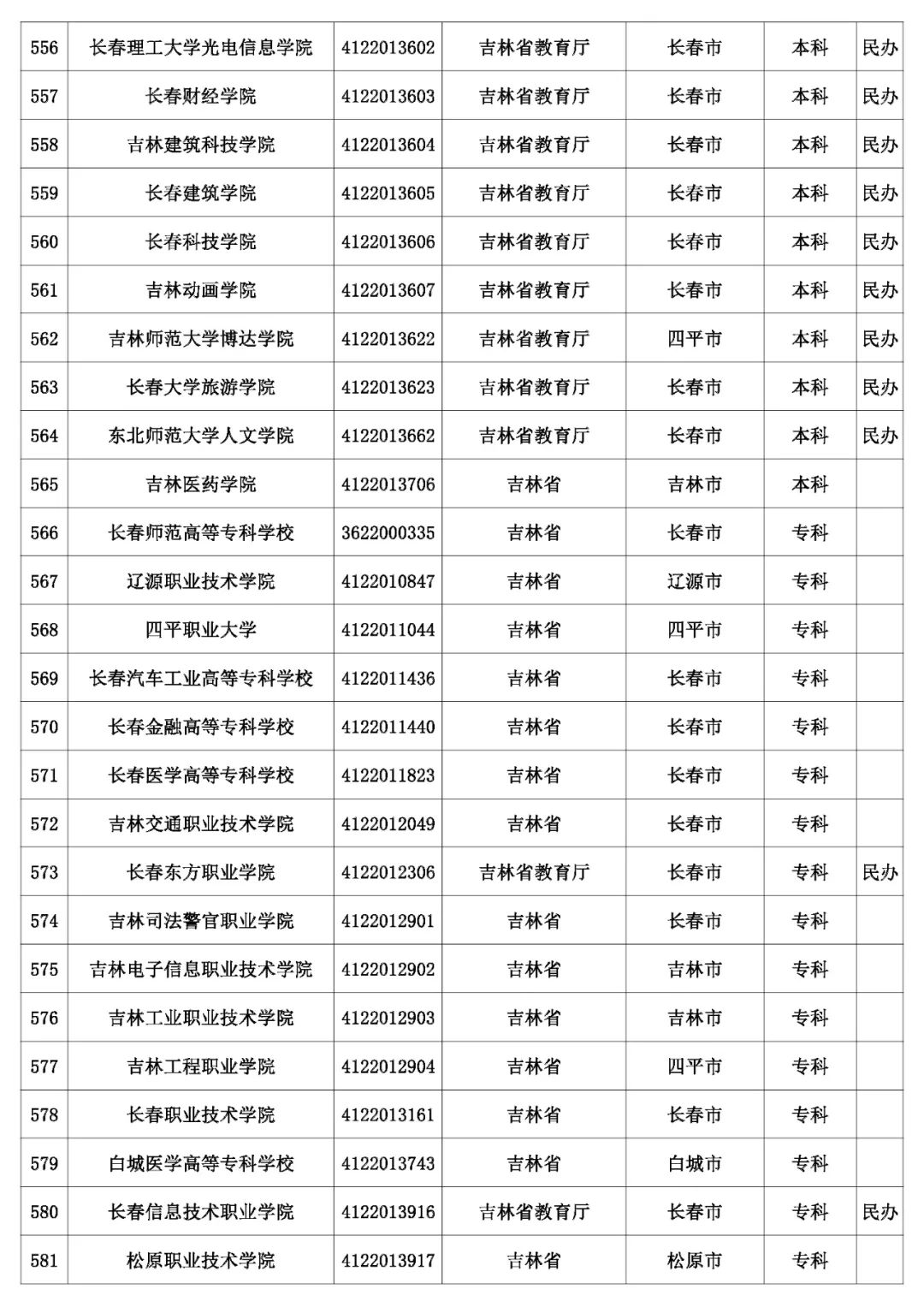 @考生和家长 云南80余所高校招生录取咨询、举报