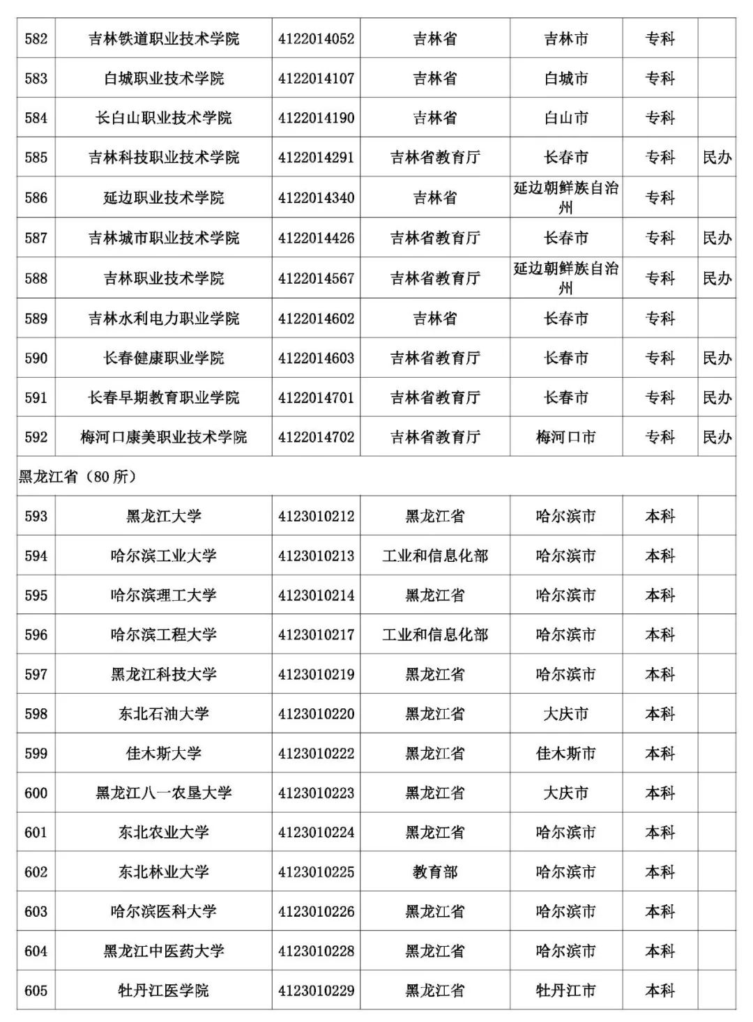 @考生和家长 云南80余所高校招生录取咨询、举报