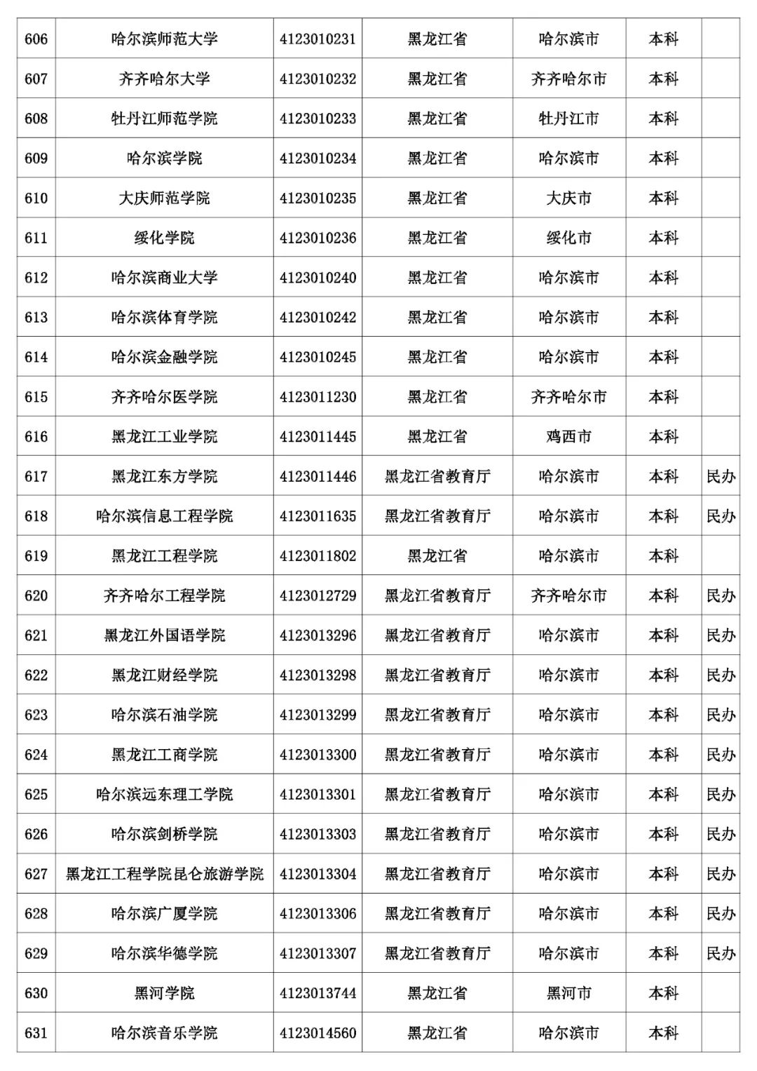 @考生和家长 云南80余所高校招生录取咨询、举报