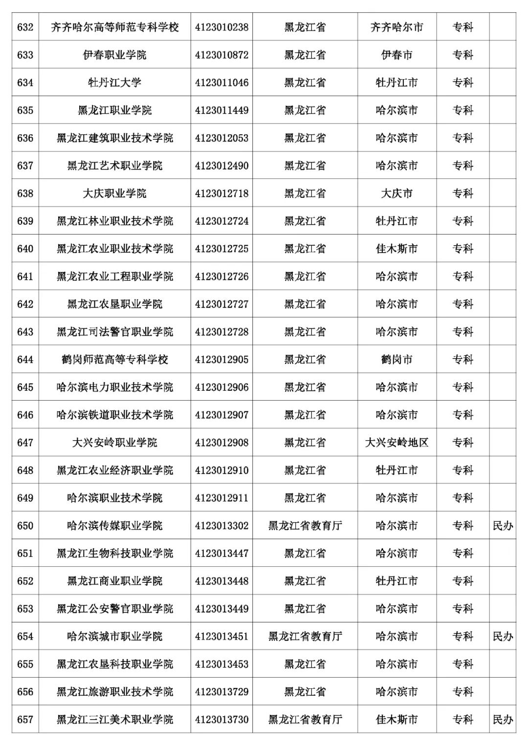 @考生和家长 云南80余所高校招生录取咨询、举报