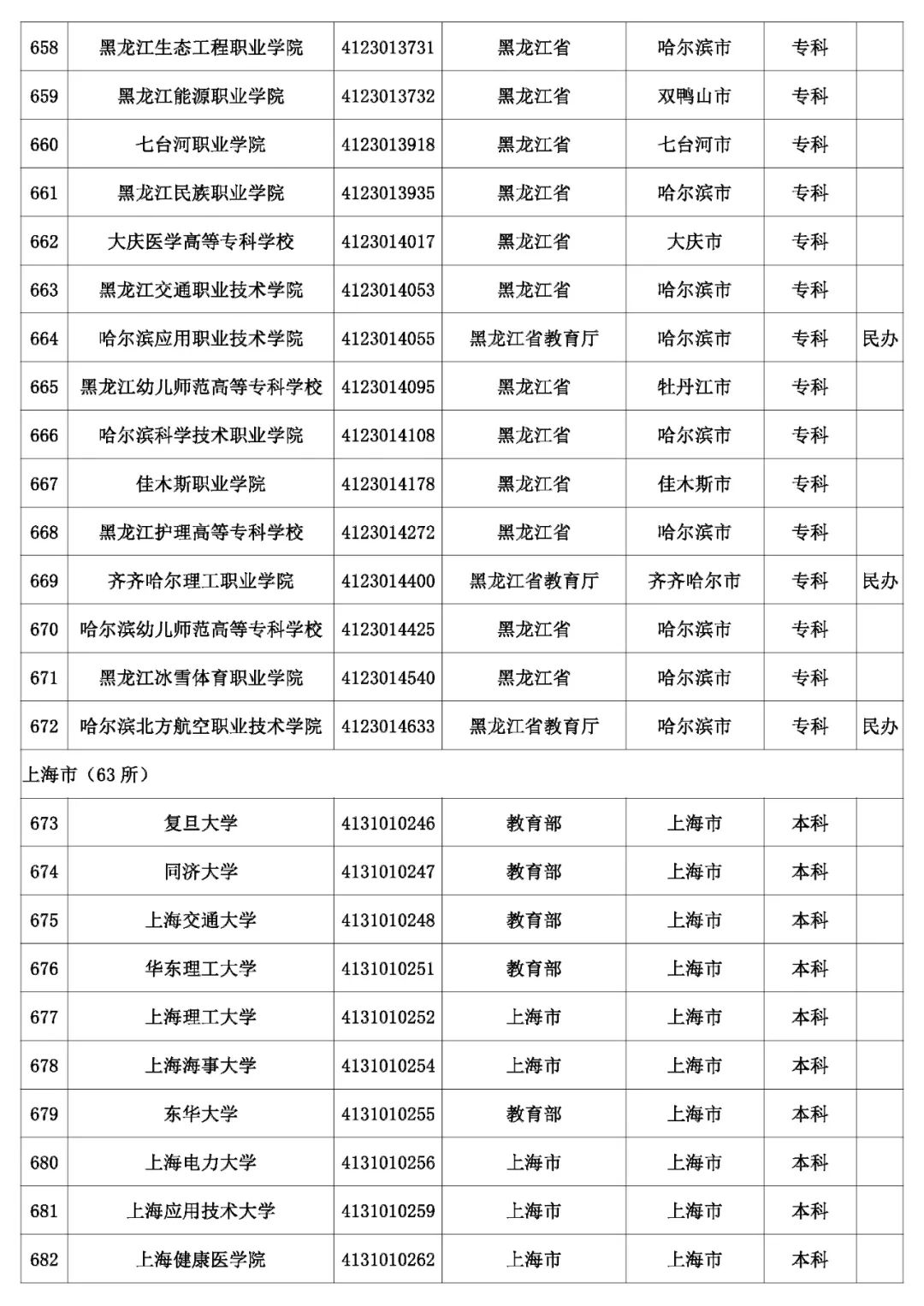 @考生和家长 云南80余所高校招生录取咨询、举报