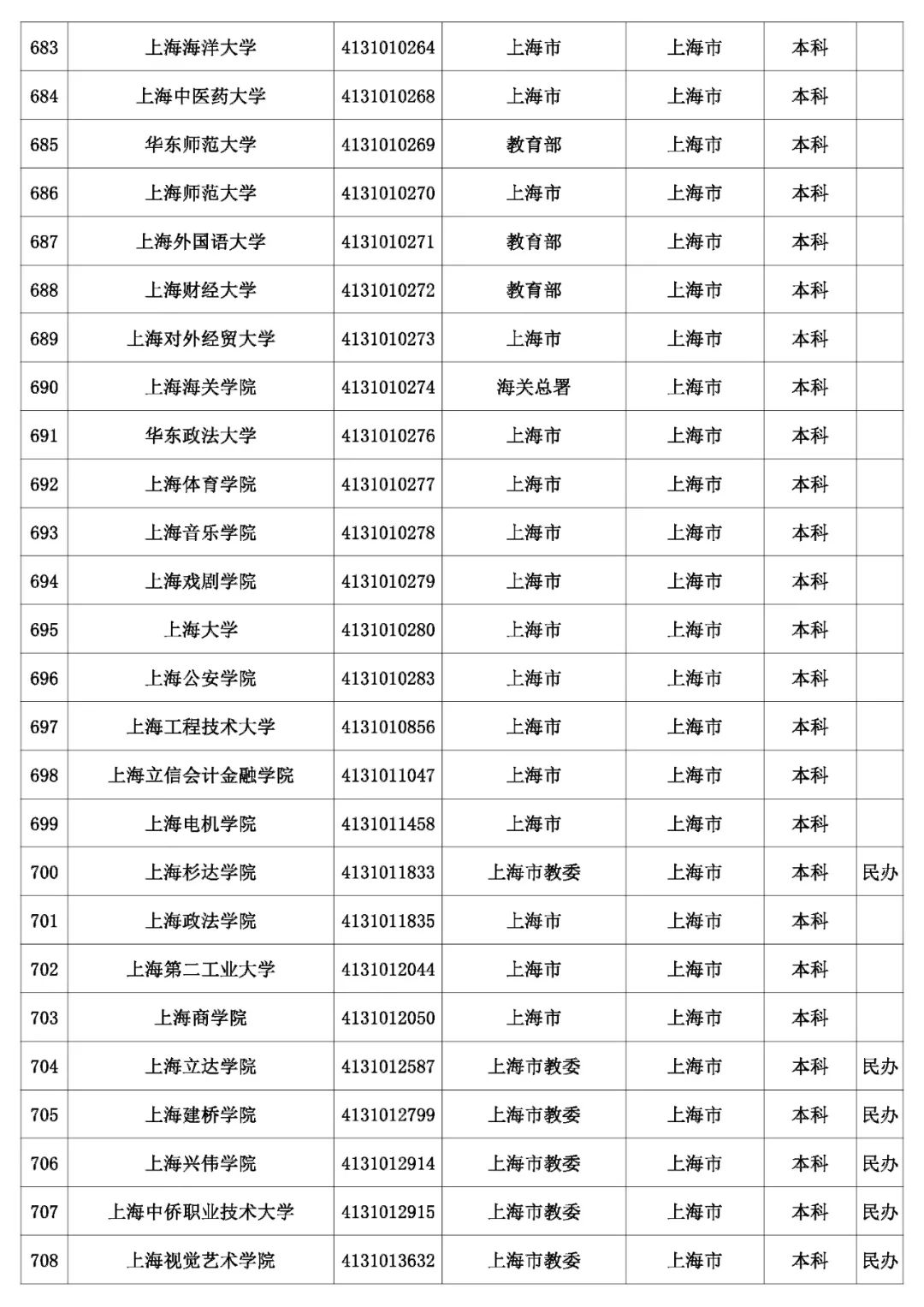 @考生和家长 云南80余所高校招生录取咨询、举报
