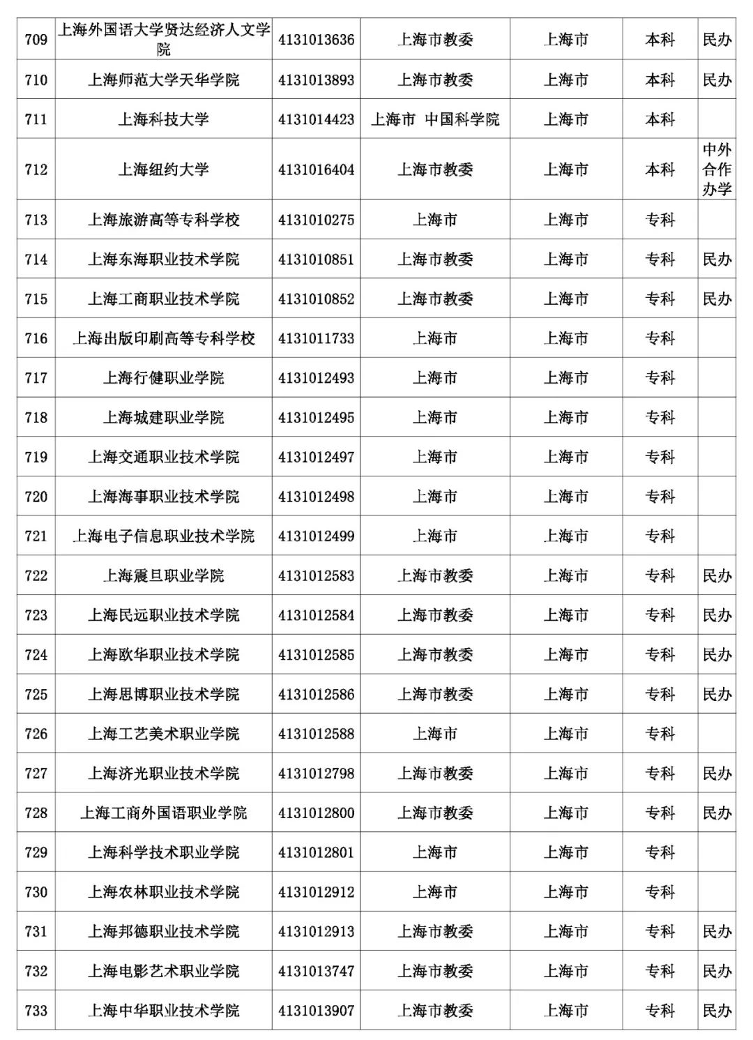 @考生和家长 云南80余所高校招生录取咨询、举报