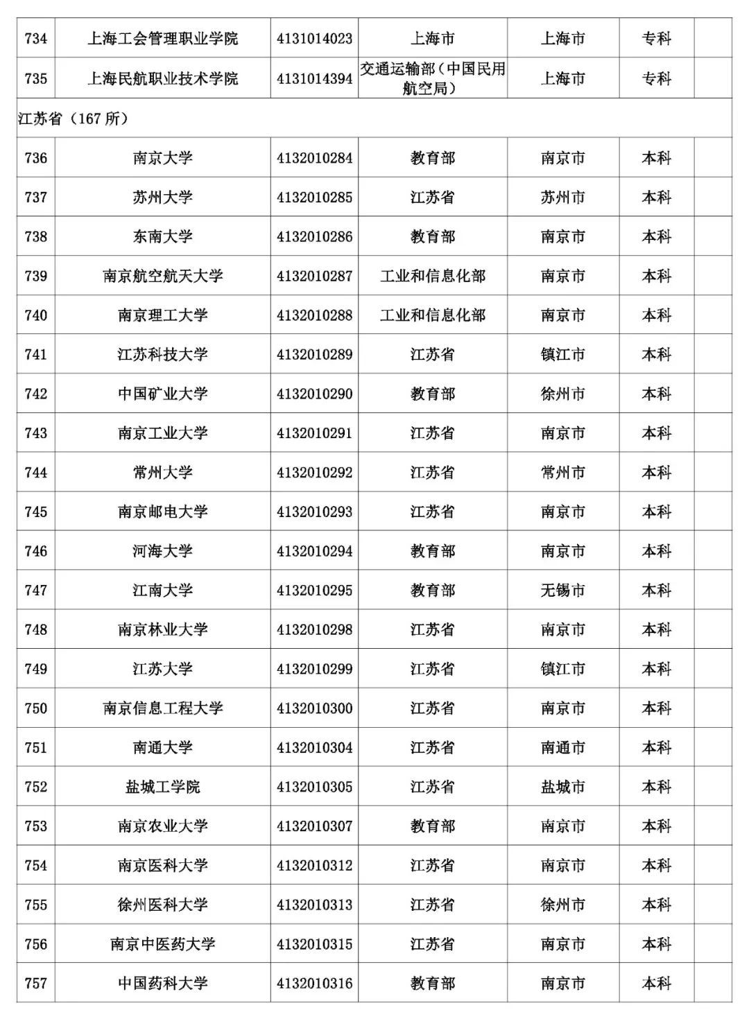@考生和家长 云南80余所高校招生录取咨询、举报