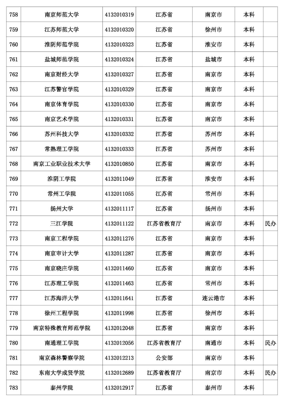 @考生和家长 云南80余所高校招生录取咨询、举报