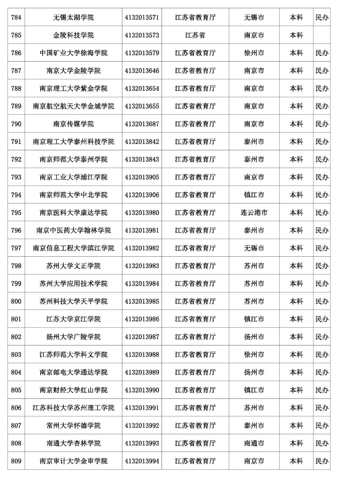 @考生和家长 云南80余所高校招生录取咨询、举报