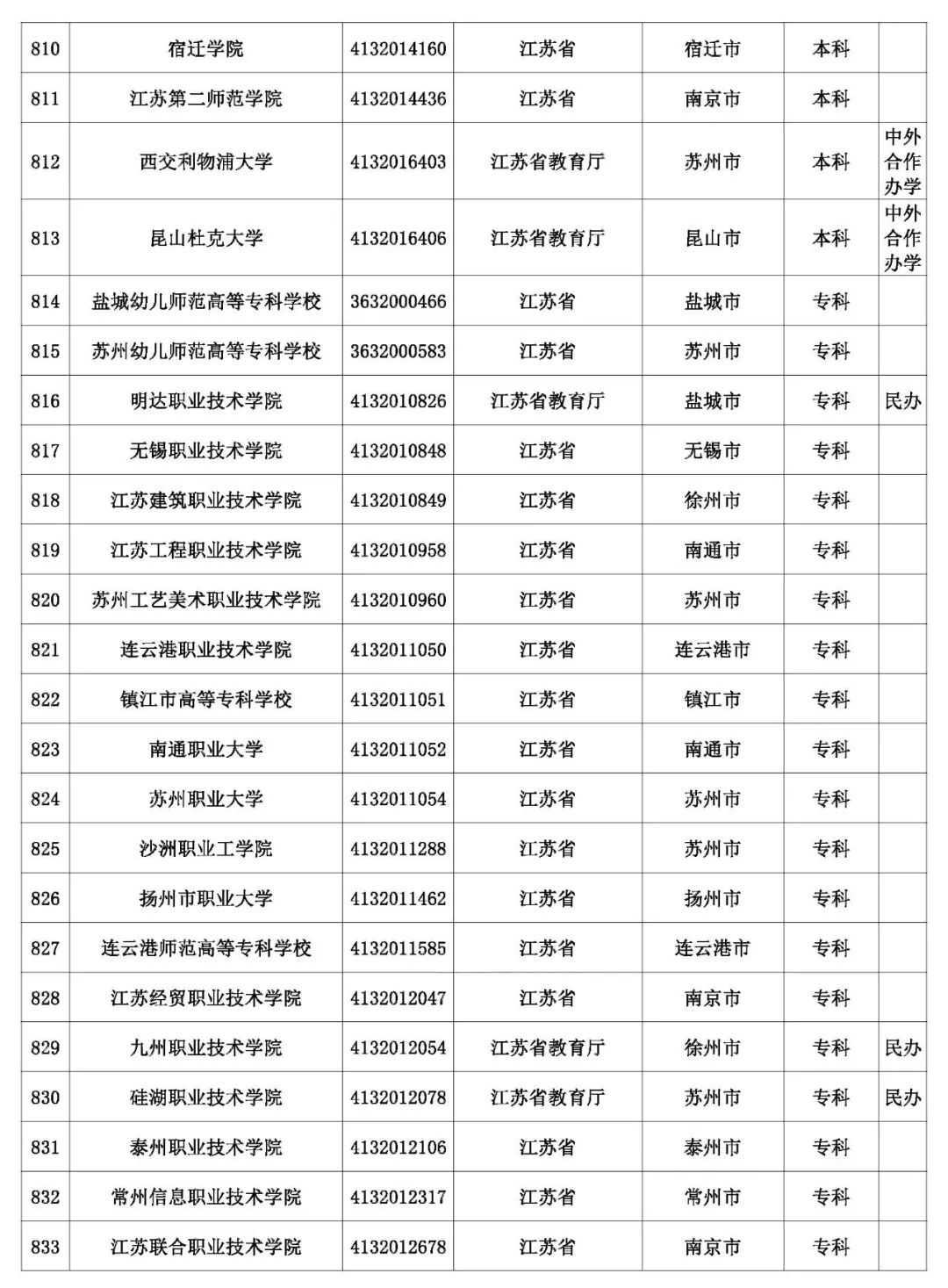 @考生和家长 云南80余所高校招生录取咨询、举报