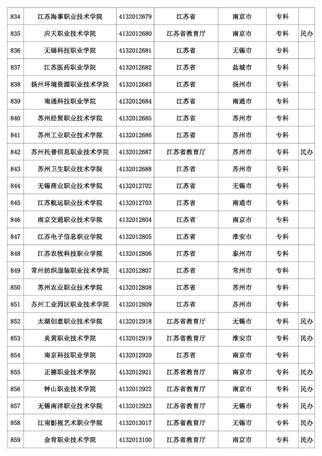 @考生和家长 云南80余所高校招生录取咨询、举报