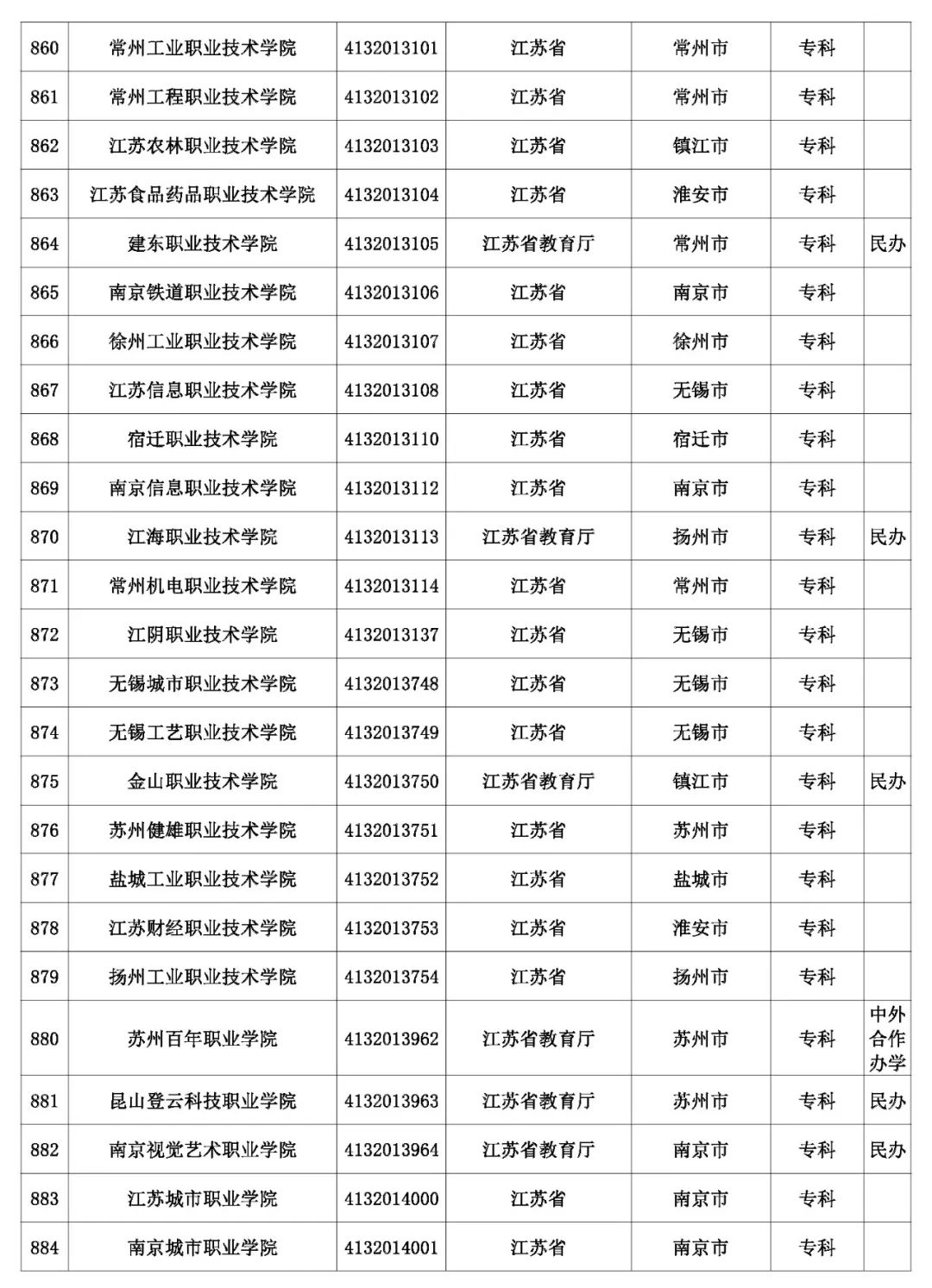 @考生和家长 云南80余所高校招生录取咨询、举报