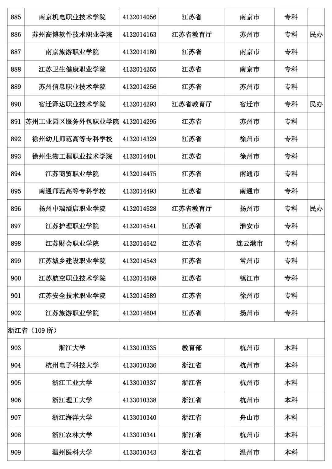 @考生和家长 云南80余所高校招生录取咨询、举报