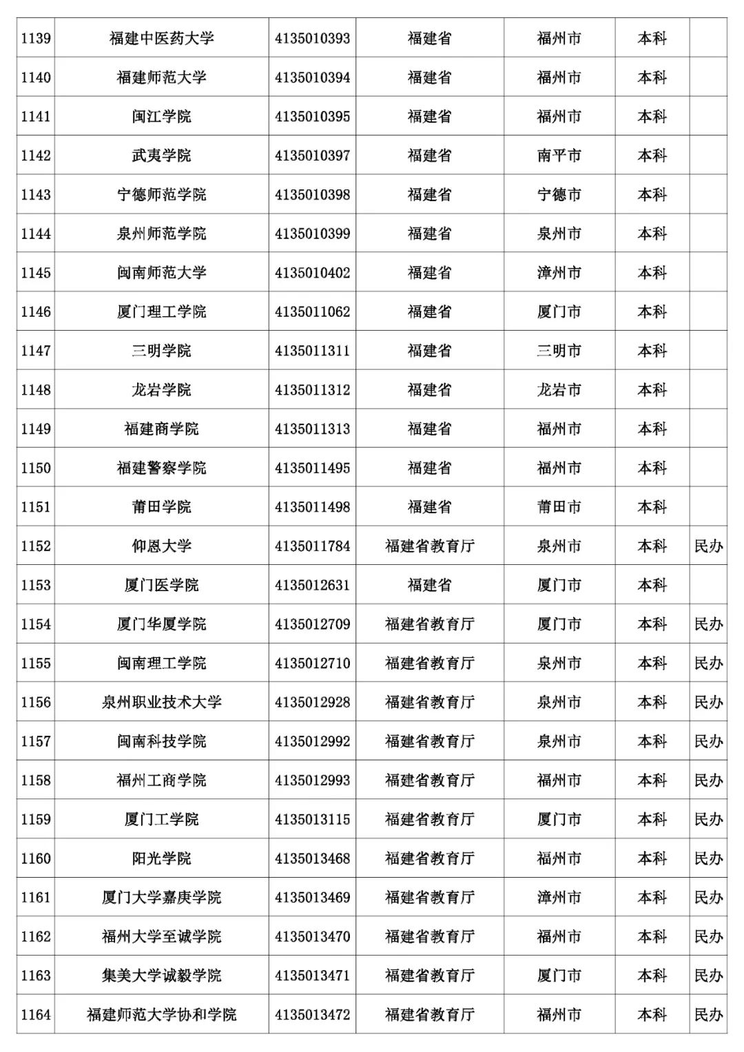 @考生和家长 云南80余所高校招生录取咨询、举报