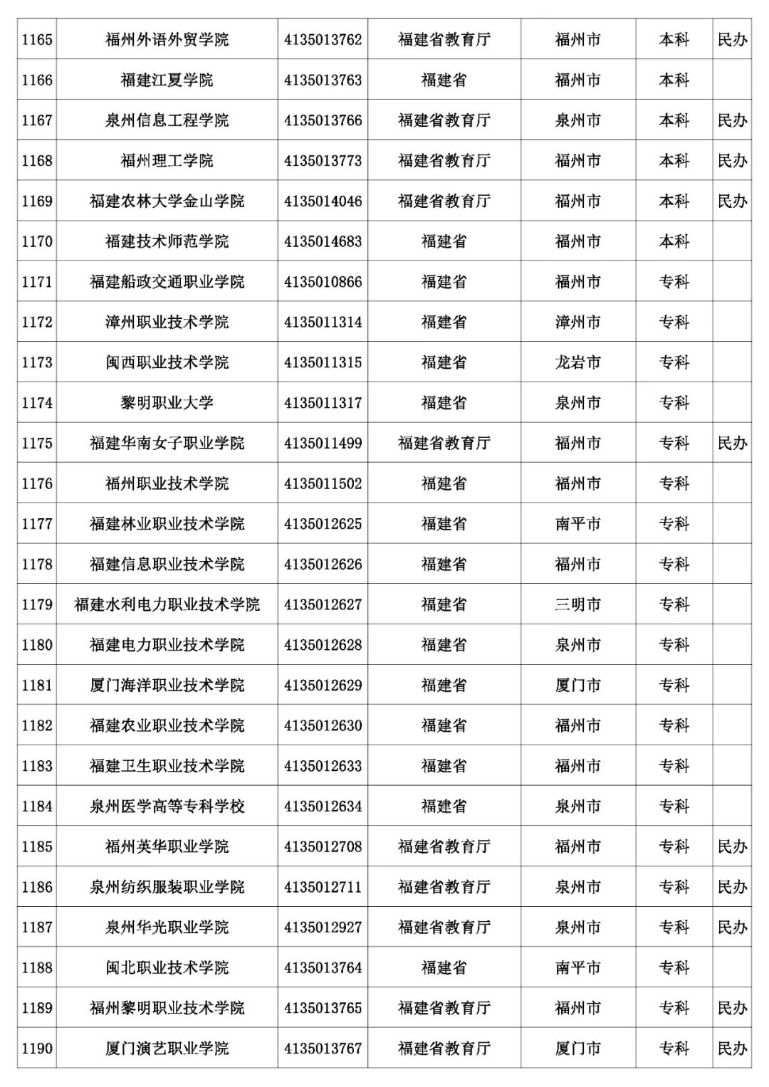 @考生和家长 云南80余所高校招生录取咨询、举报