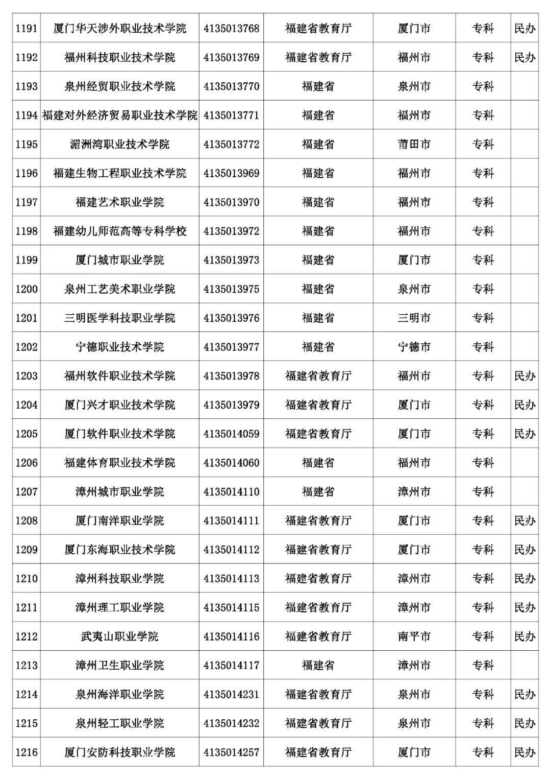 @考生和家长 云南80余所高校招生录取咨询、举报