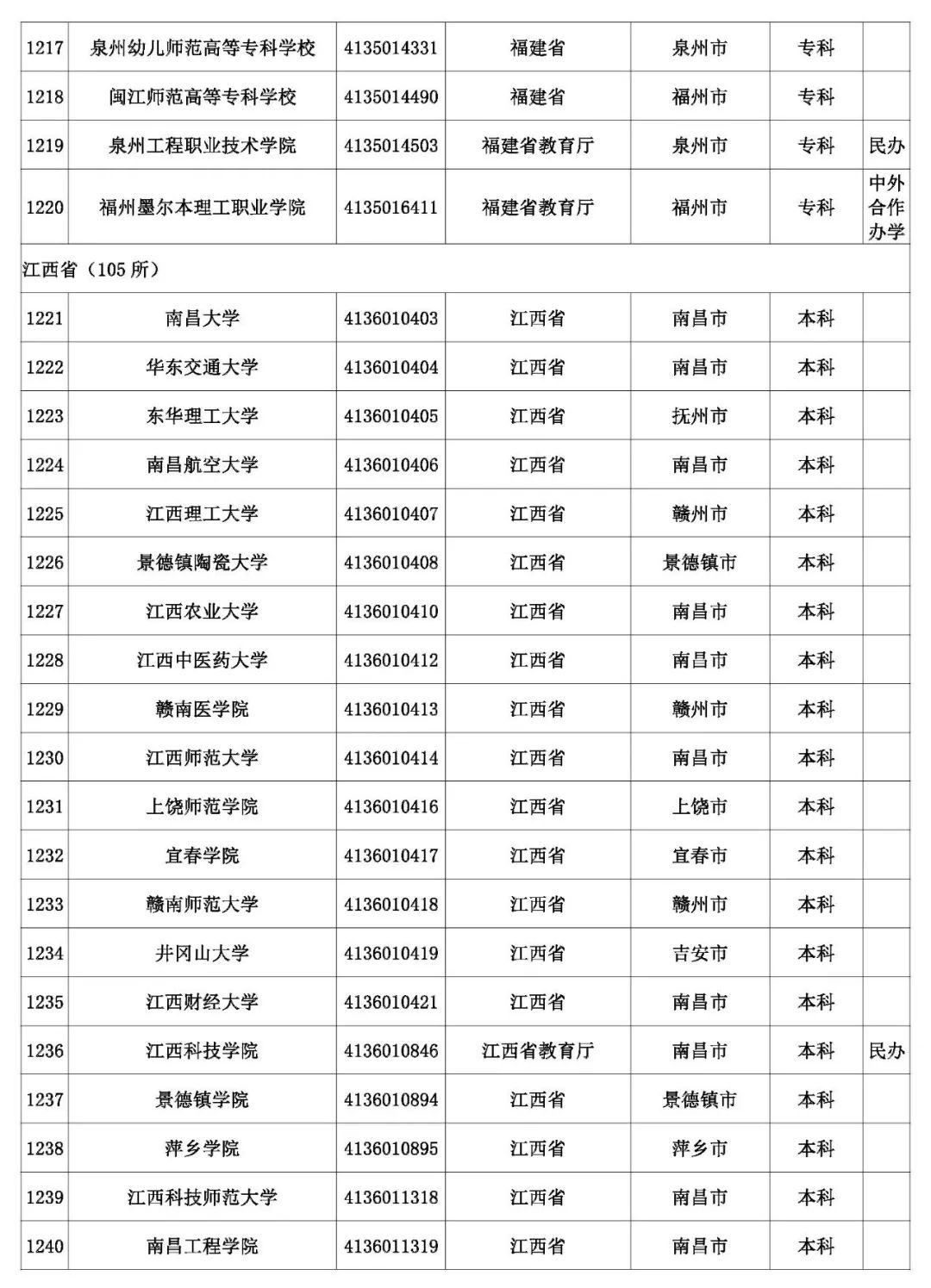 @考生和家长 云南80余所高校招生录取咨询、举报