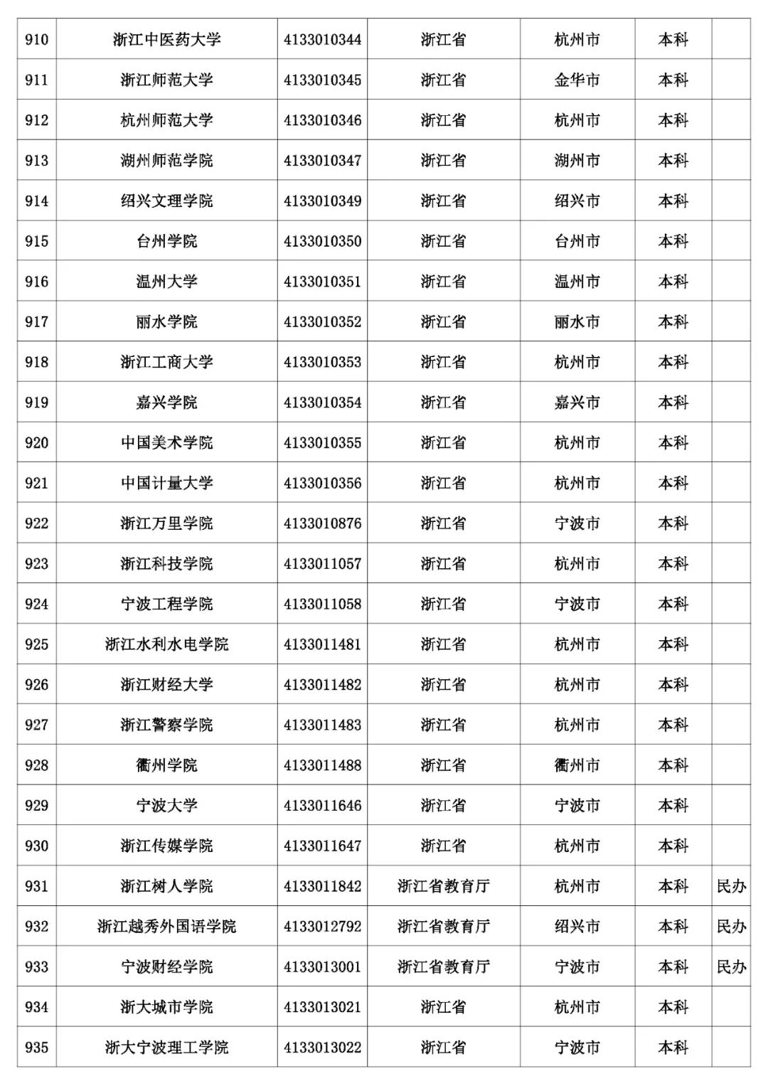 @考生和家长 云南80余所高校招生录取咨询、举报
