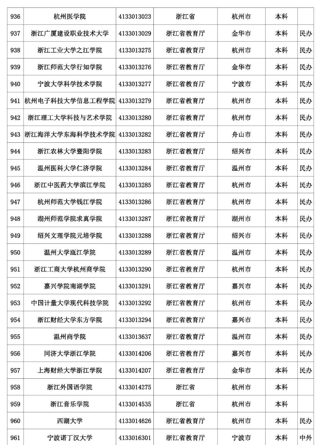 @考生和家长 云南80余所高校招生录取咨询、举报
