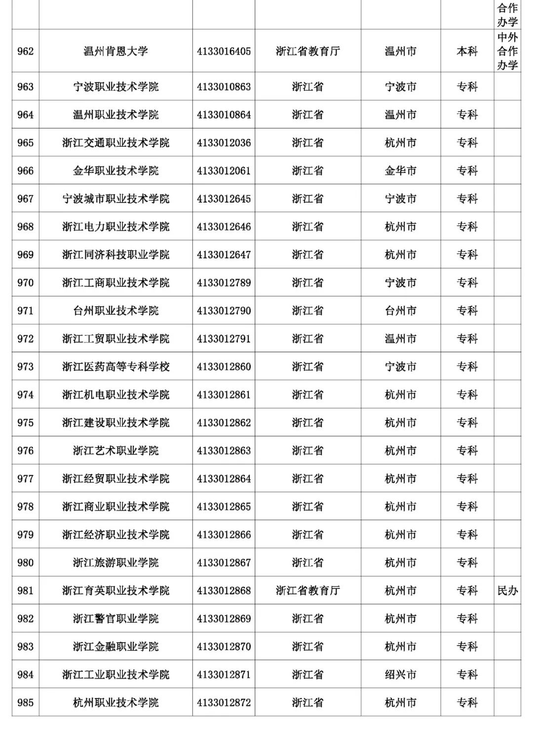 @考生和家长 云南80余所高校招生录取咨询、举报