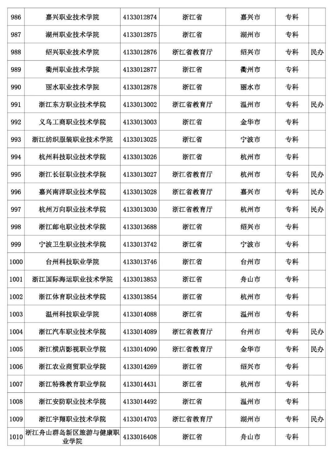 @考生和家长 云南80余所高校招生录取咨询、举报