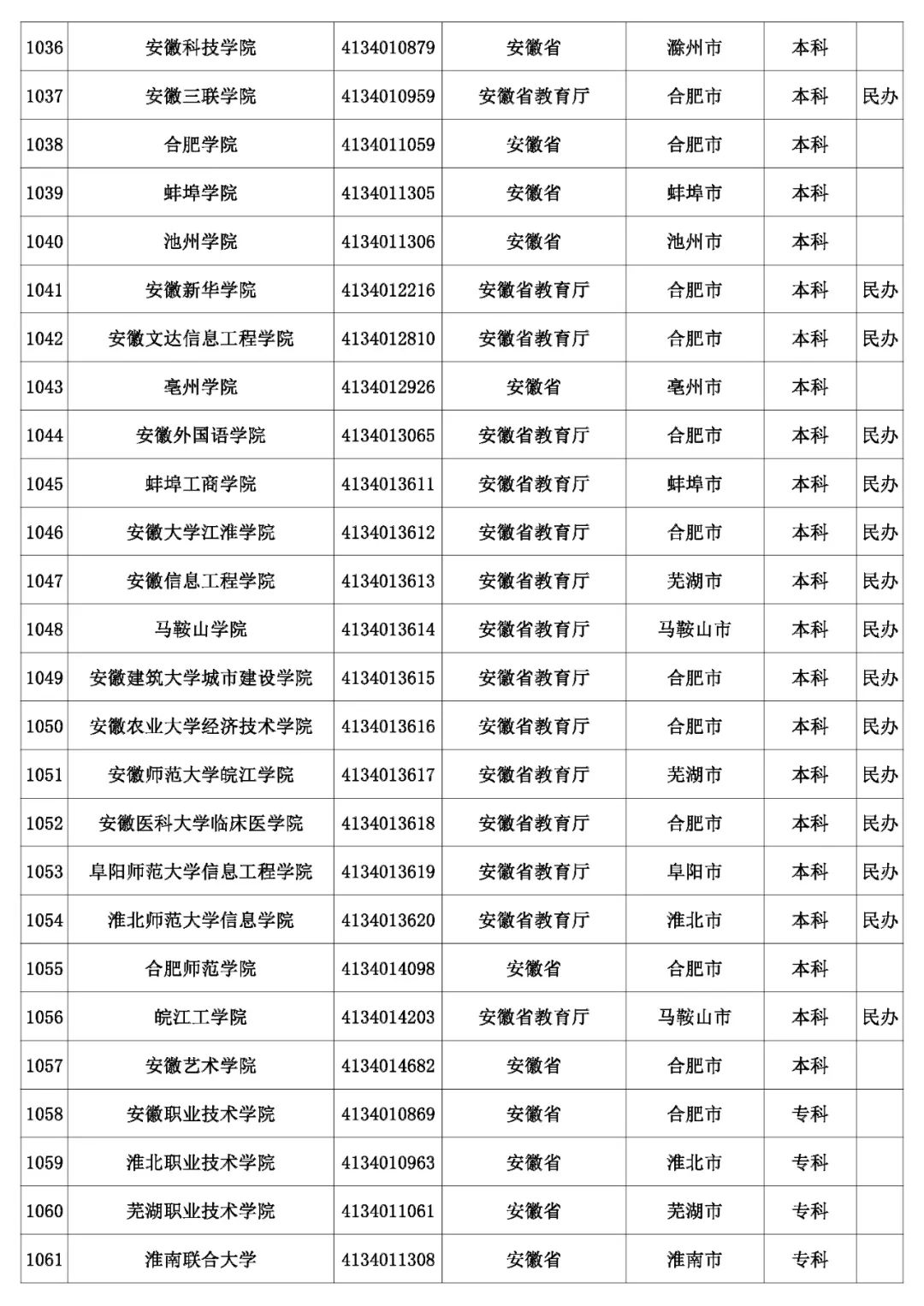 @考生和家长 云南80余所高校招生录取咨询、举报