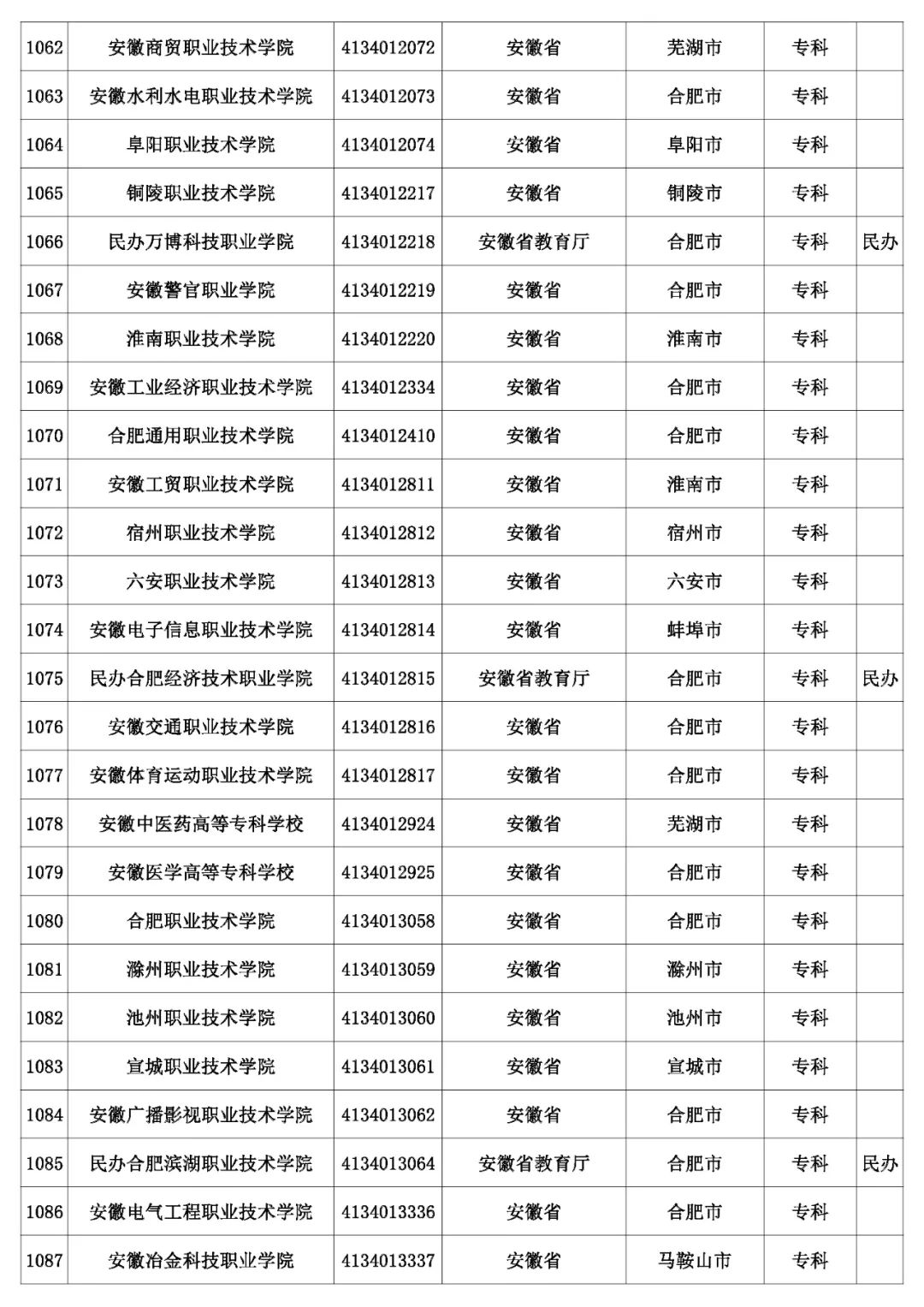 @考生和家长 云南80余所高校招生录取咨询、举报