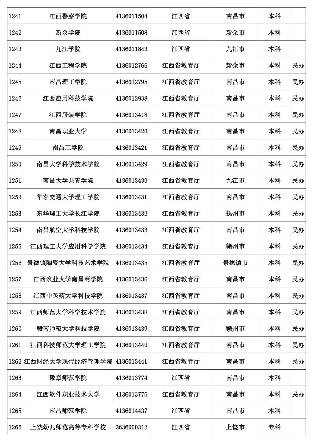 @考生和家长 云南80余所高校招生录取咨询、举报