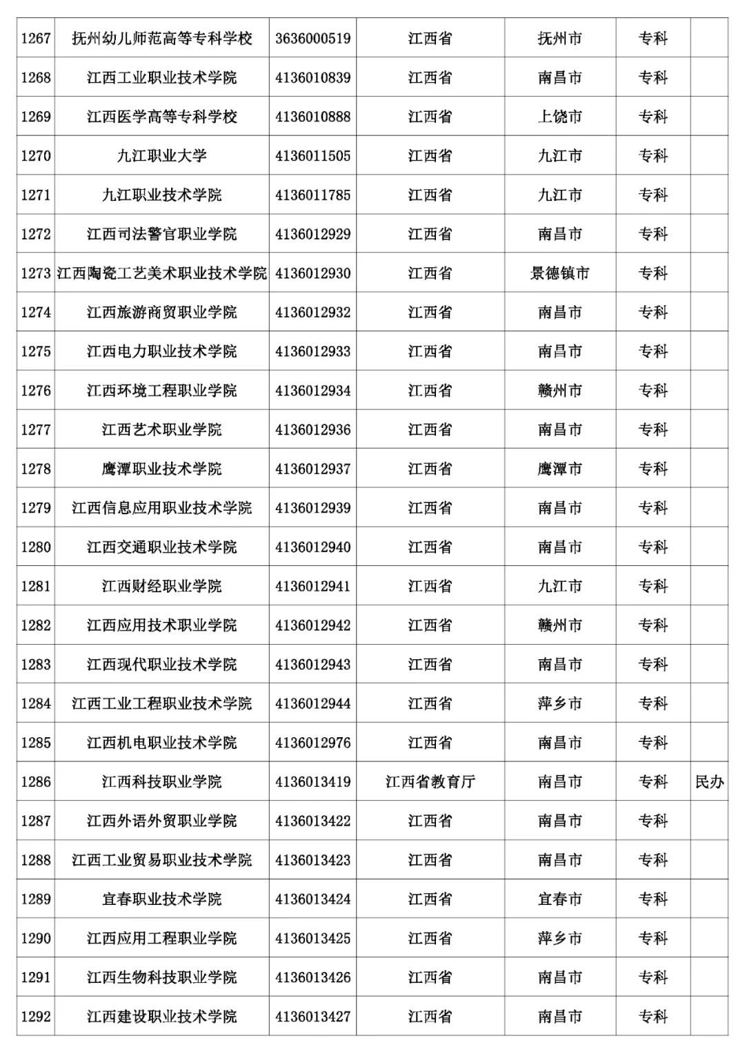 @考生和家长 云南80余所高校招生录取咨询、举报