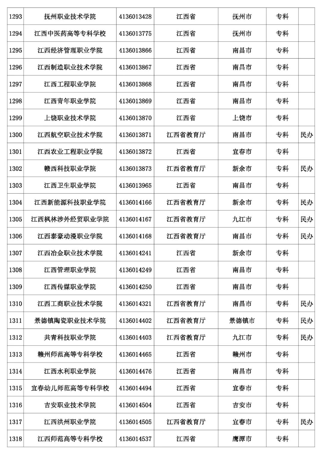 @考生和家长 云南80余所高校招生录取咨询、举报