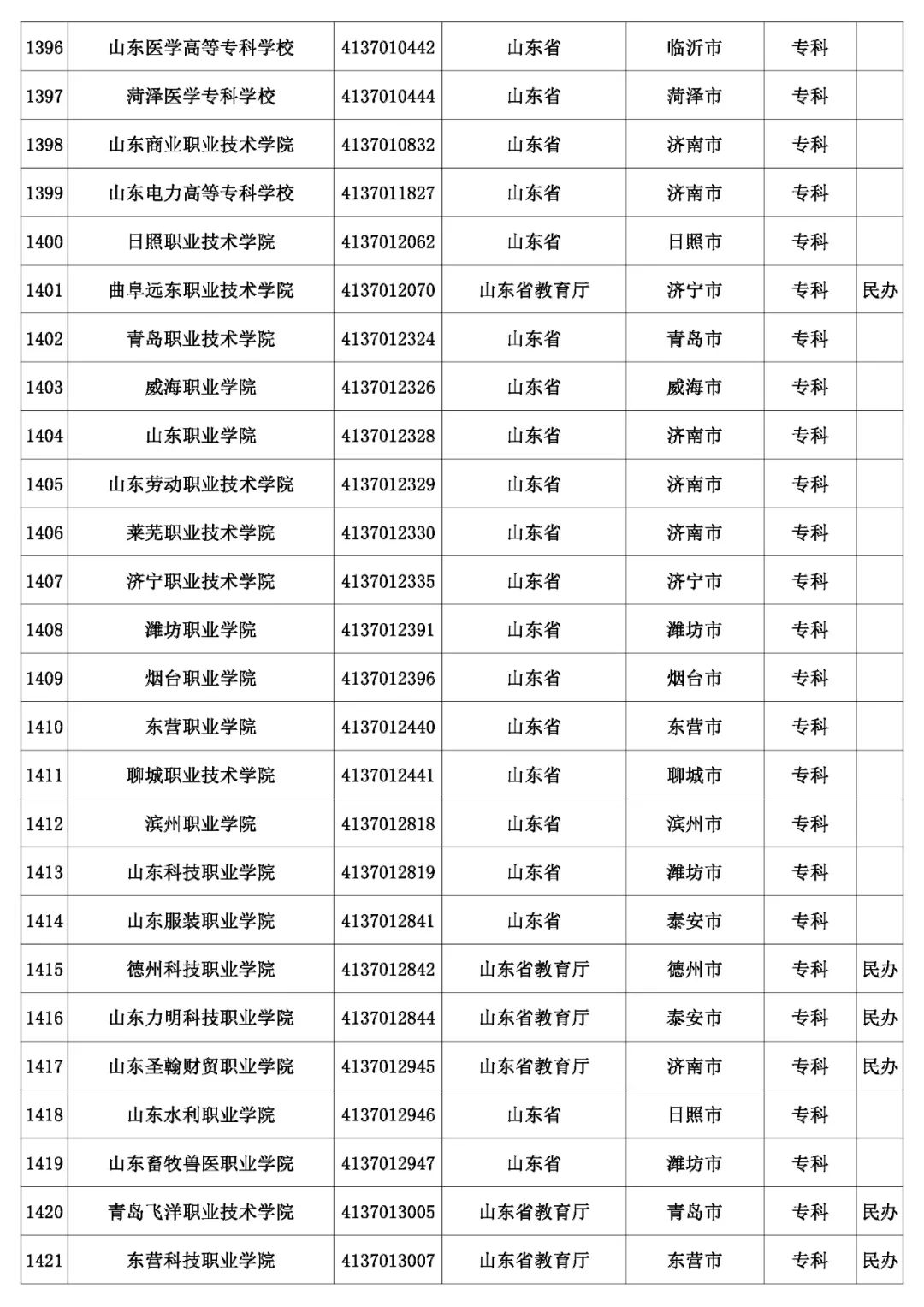 @考生和家长 云南80余所高校招生录取咨询、举报