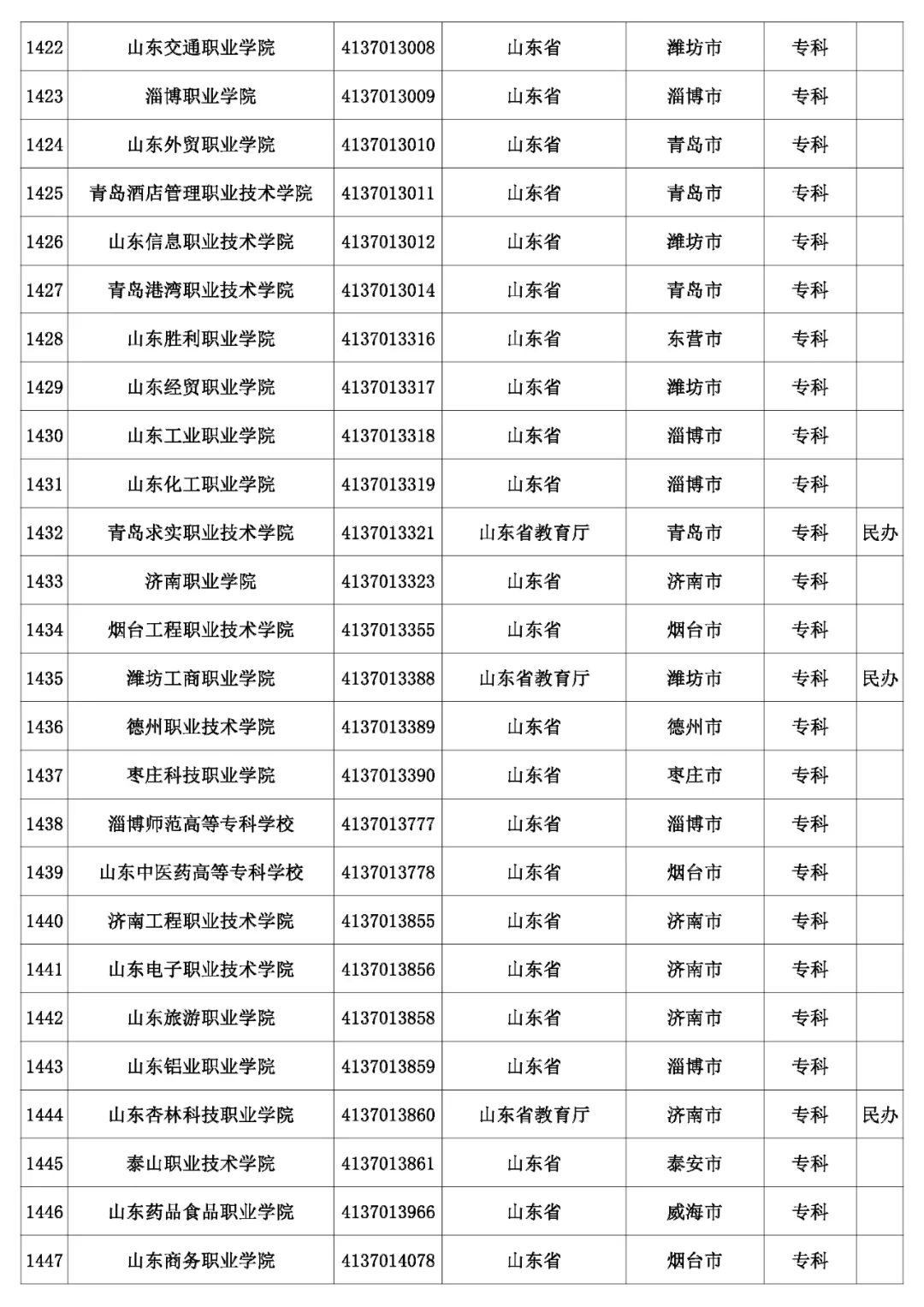 @考生和家长 云南80余所高校招生录取咨询、举报