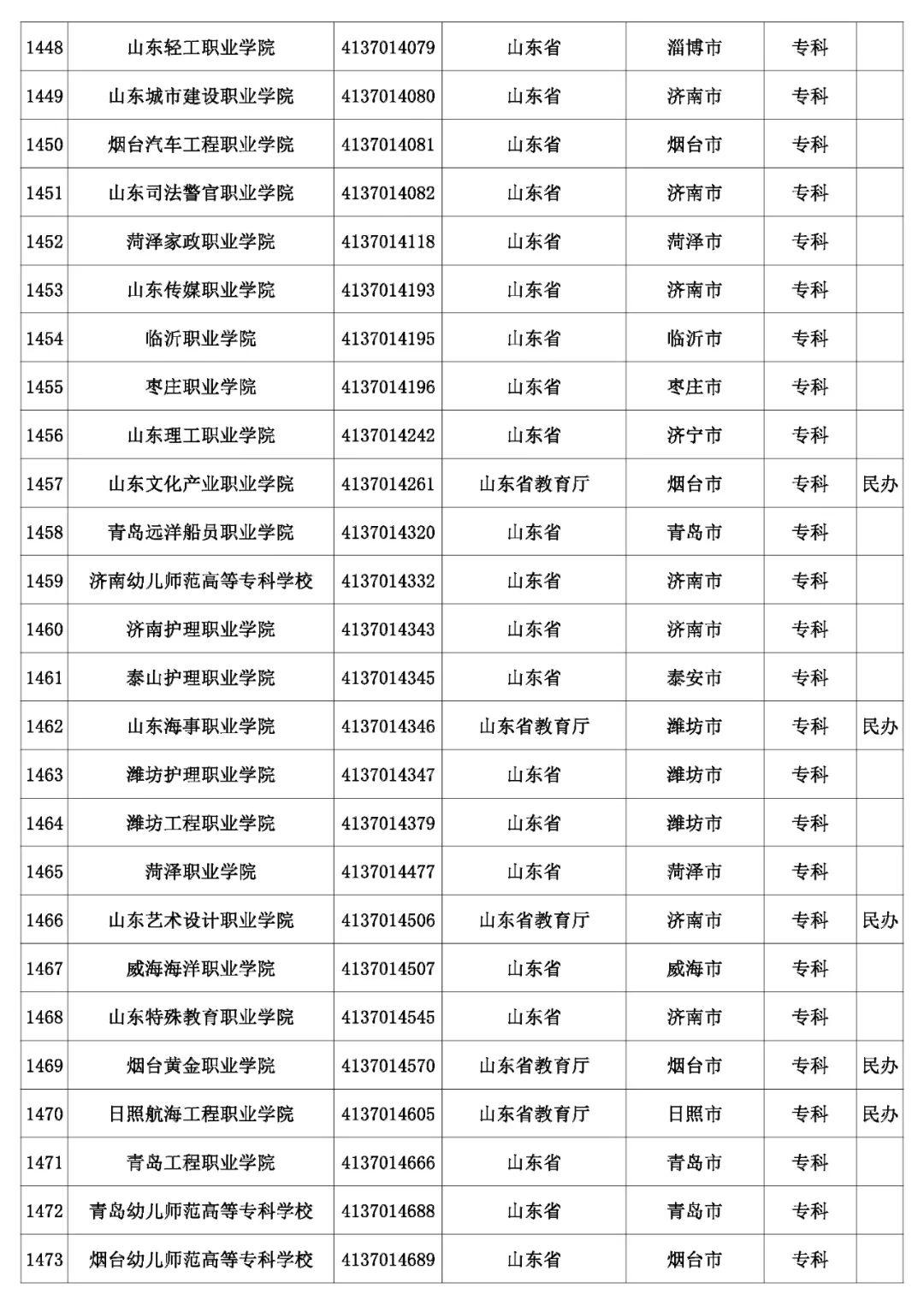 @考生和家长 云南80余所高校招生录取咨询、举报