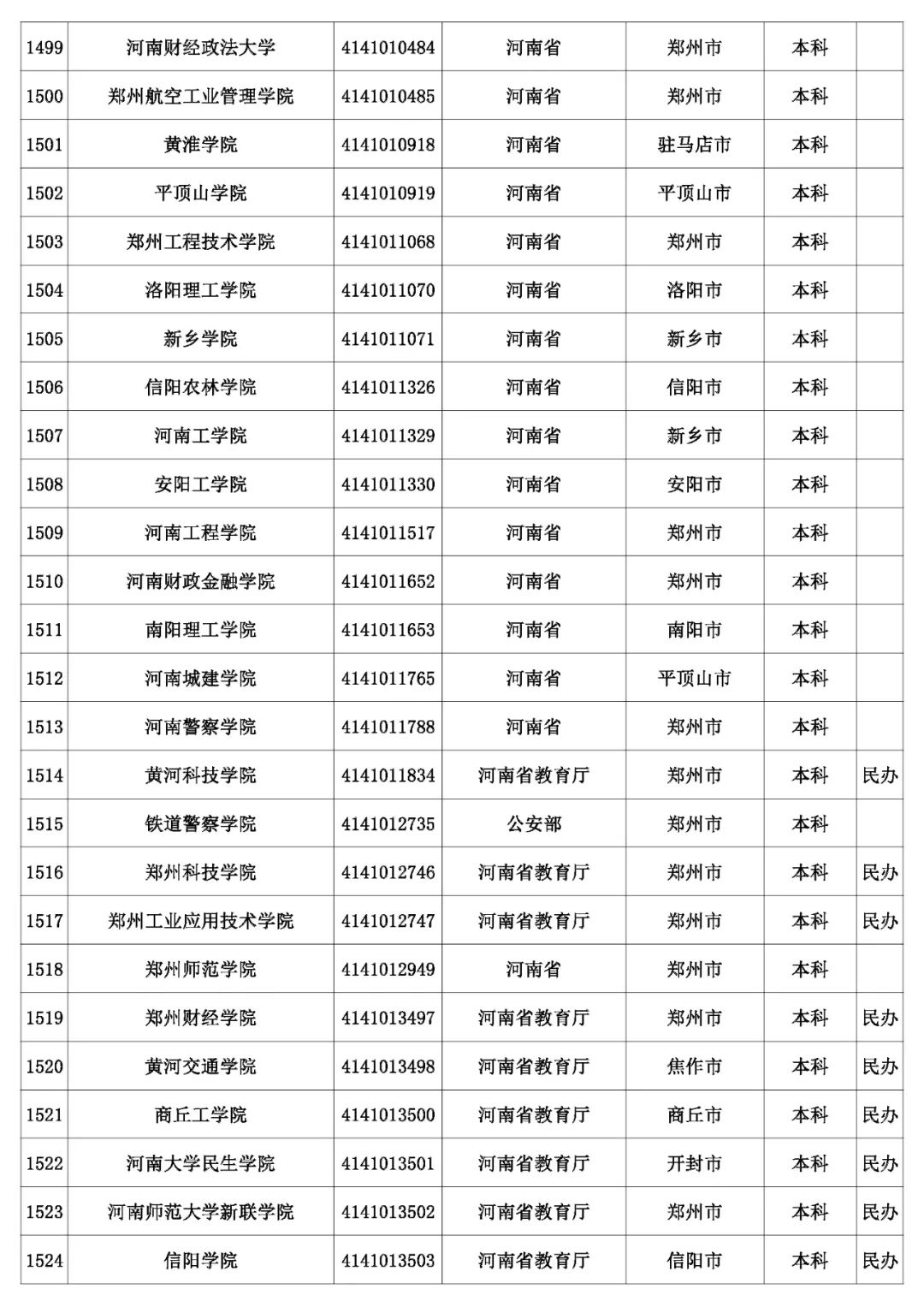 @考生和家长 云南80余所高校招生录取咨询、举报