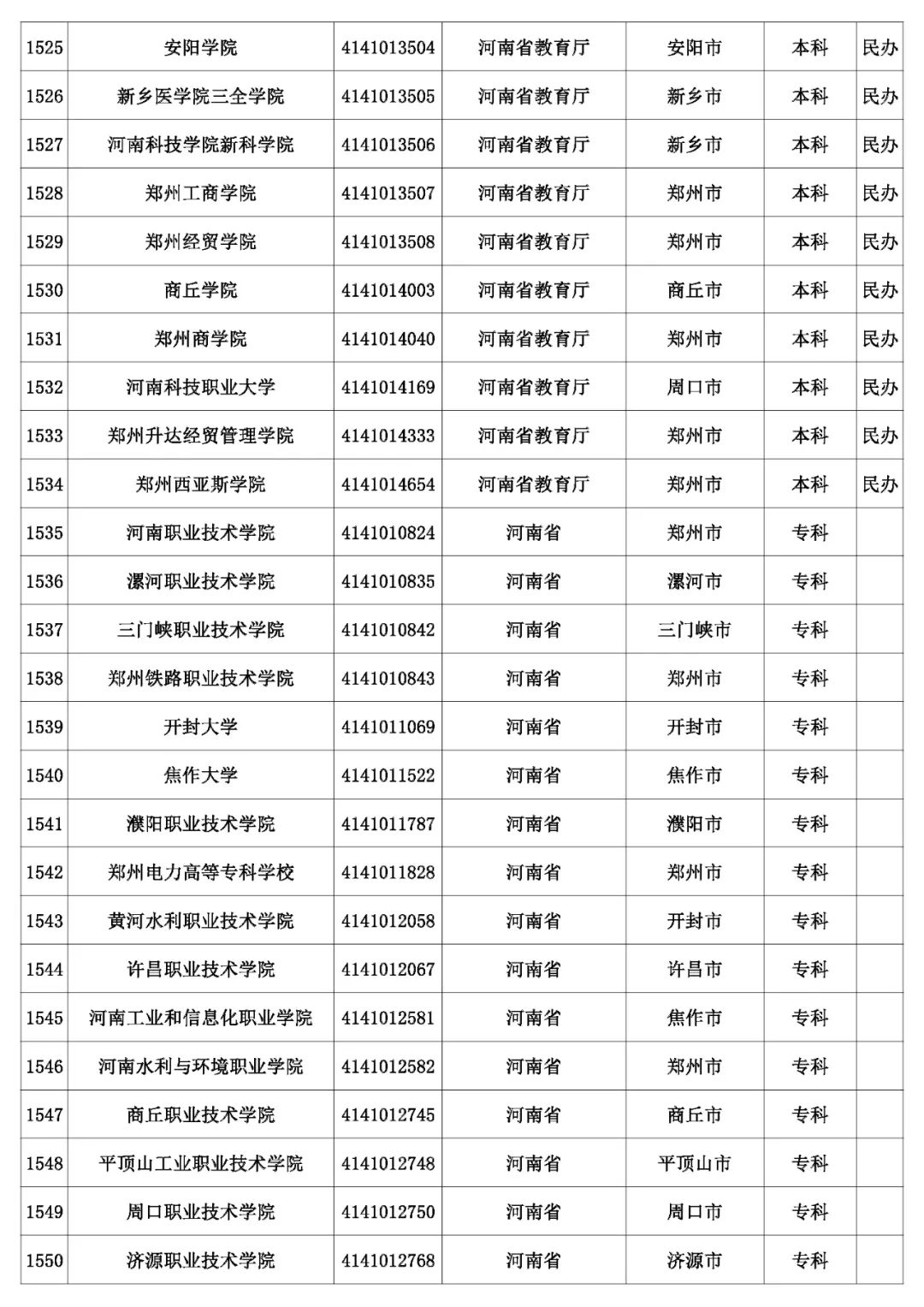 @考生和家长 云南80余所高校招生录取咨询、举报