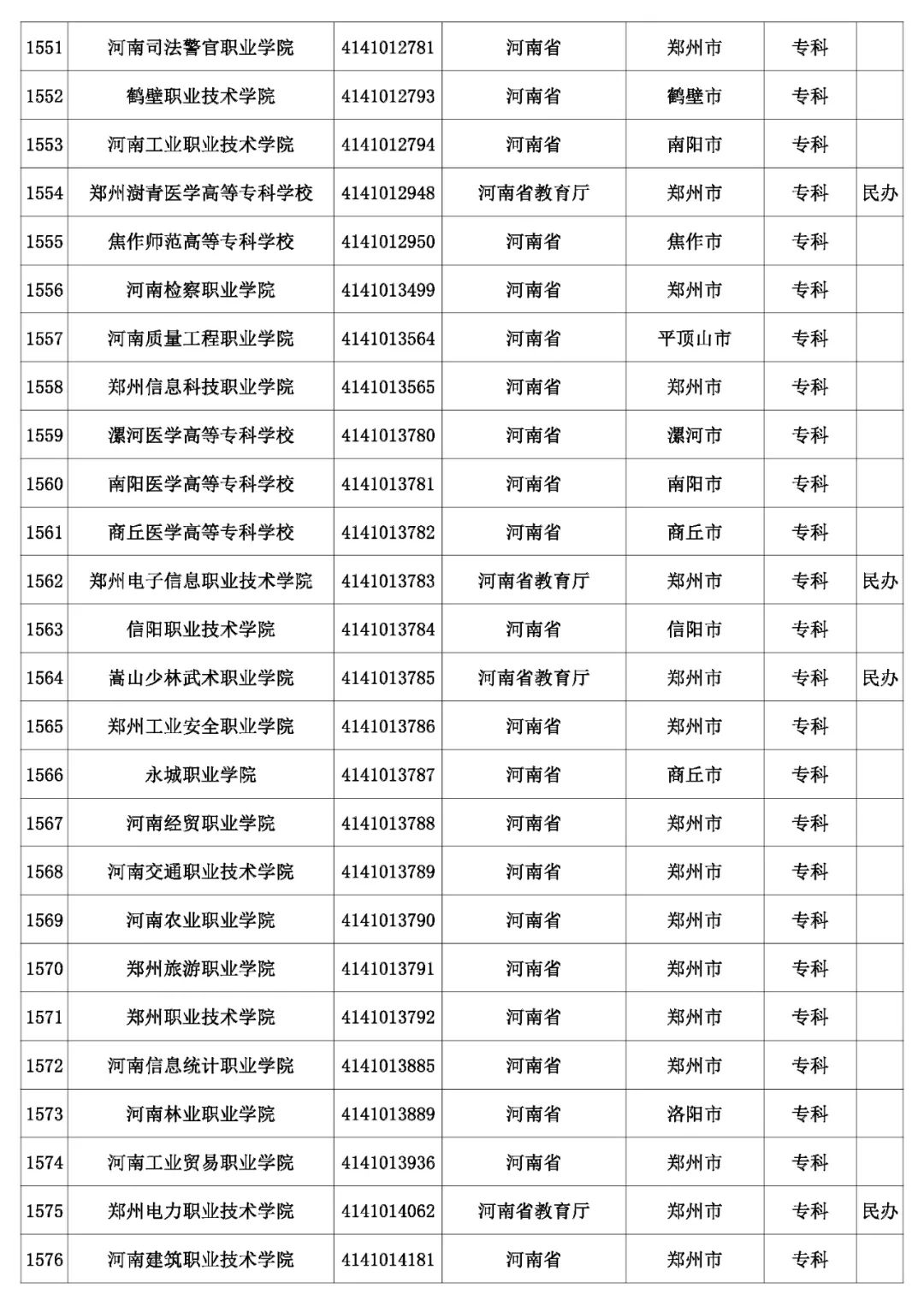 @考生和家长 云南80余所高校招生录取咨询、举报