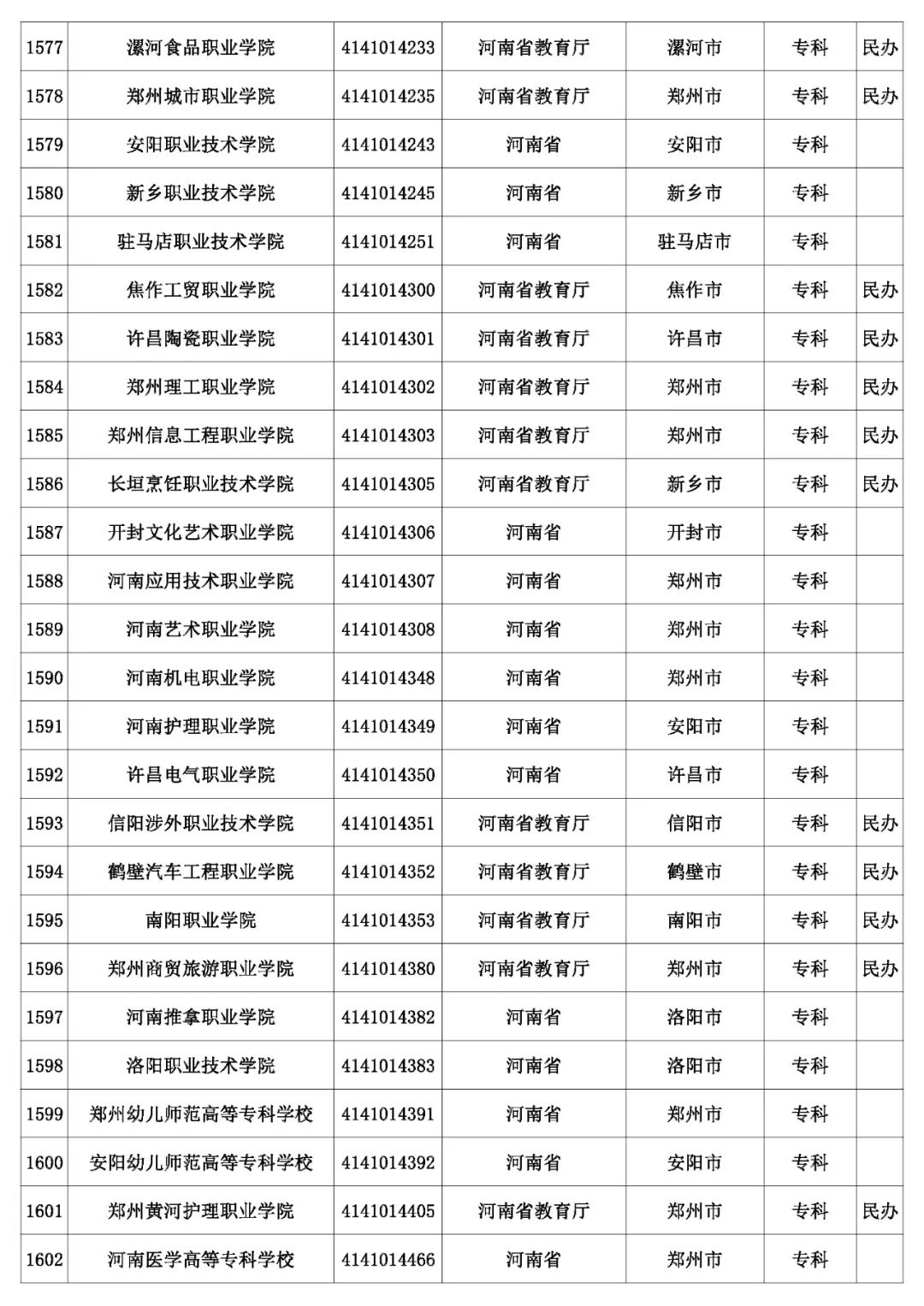 @考生和家长 云南80余所高校招生录取咨询、举报