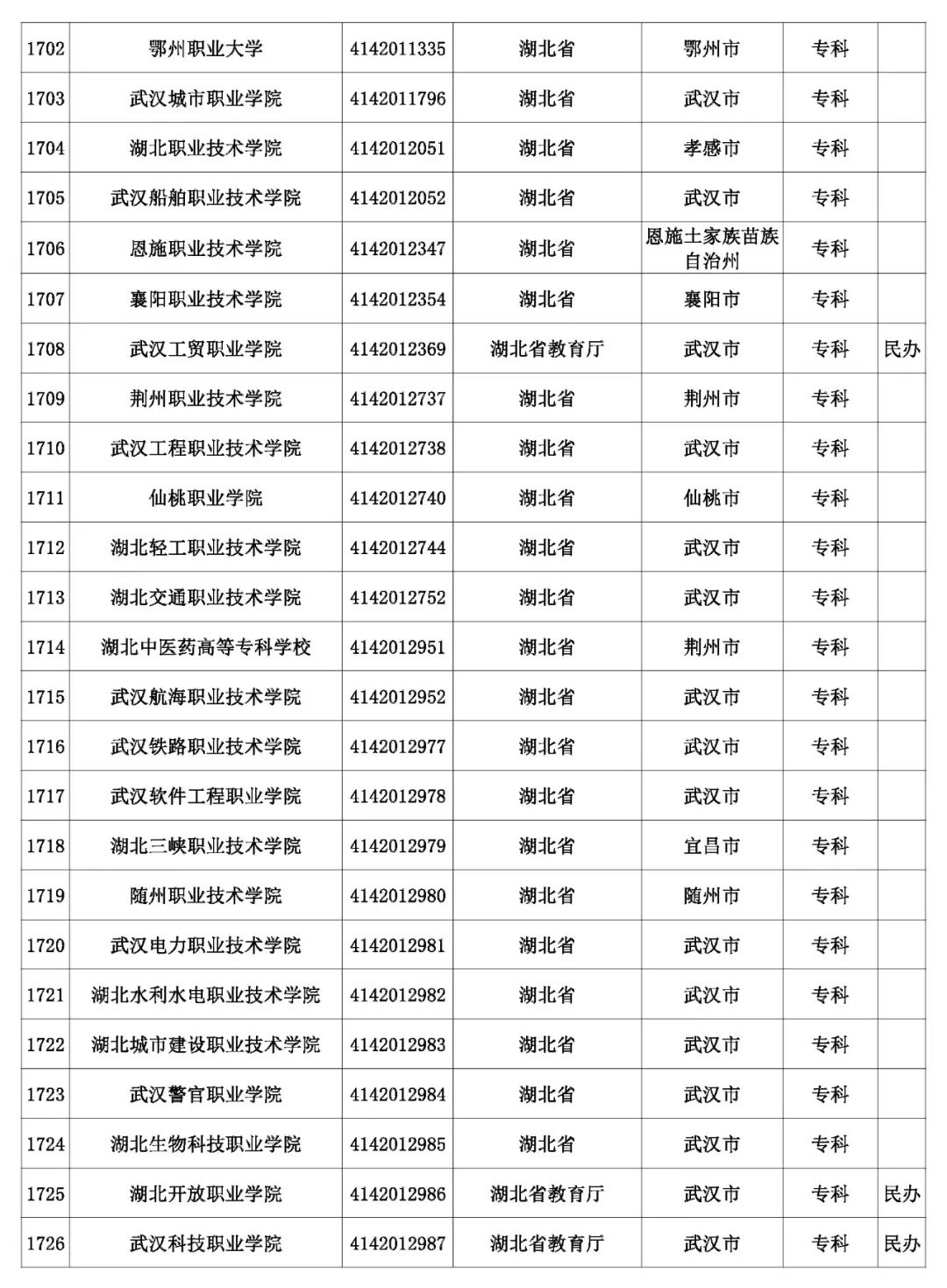 @考生和家长 云南80余所高校招生录取咨询、举报