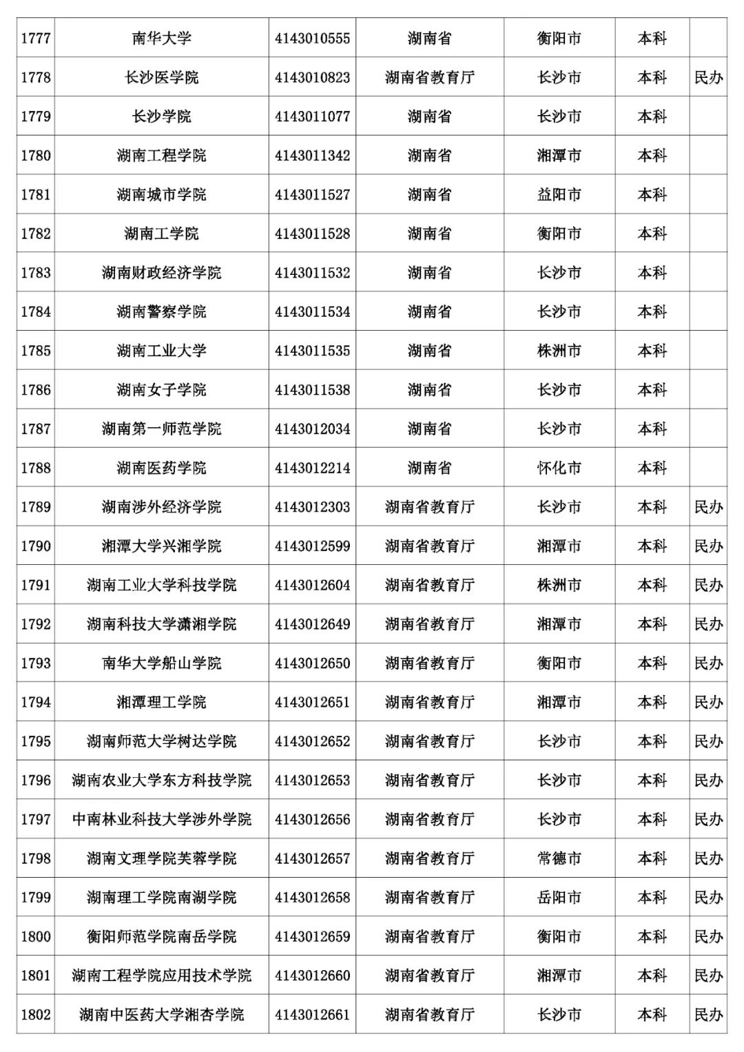 @考生和家长 云南80余所高校招生录取咨询、举报
