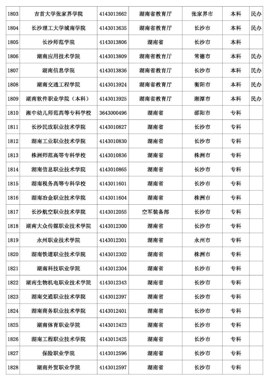 @考生和家长 云南80余所高校招生录取咨询、举报