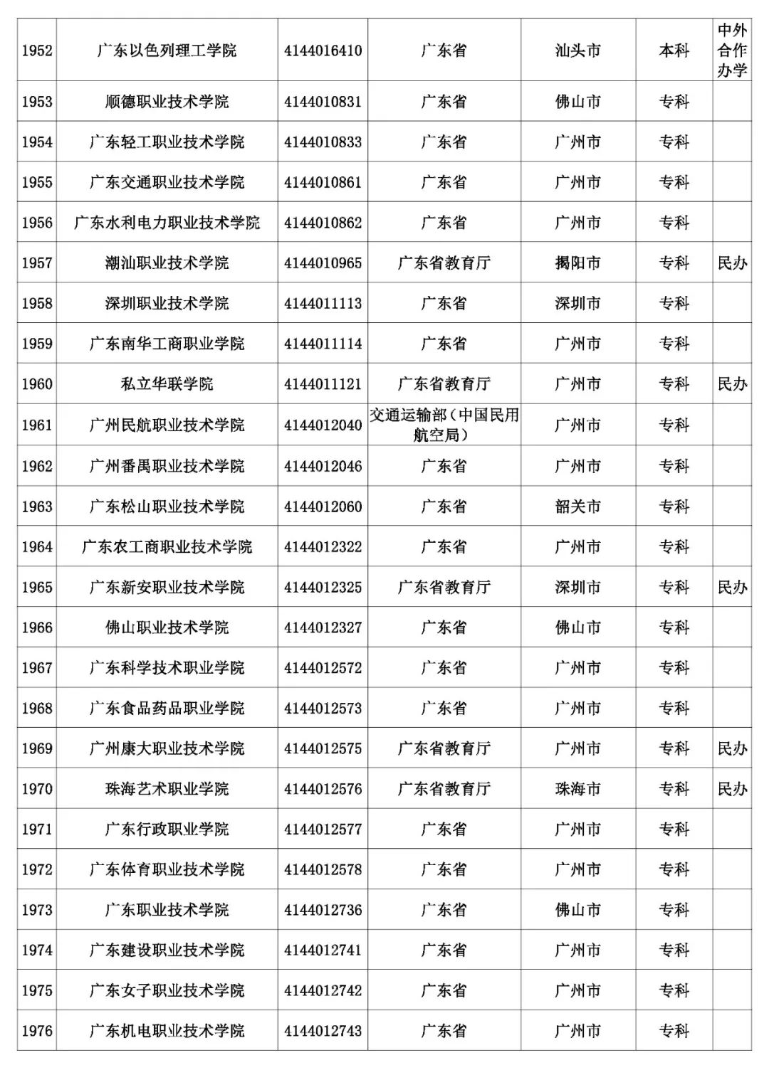 @考生和家长 云南80余所高校招生录取咨询、举报