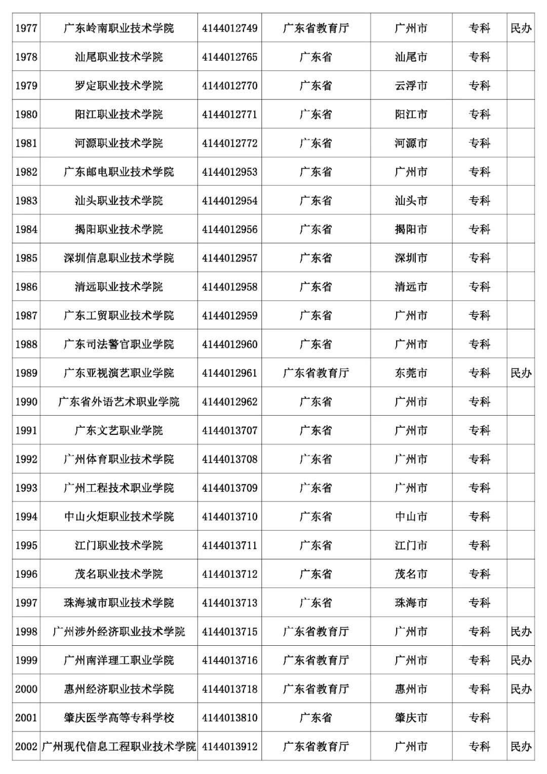 @考生和家长 云南80余所高校招生录取咨询、举报