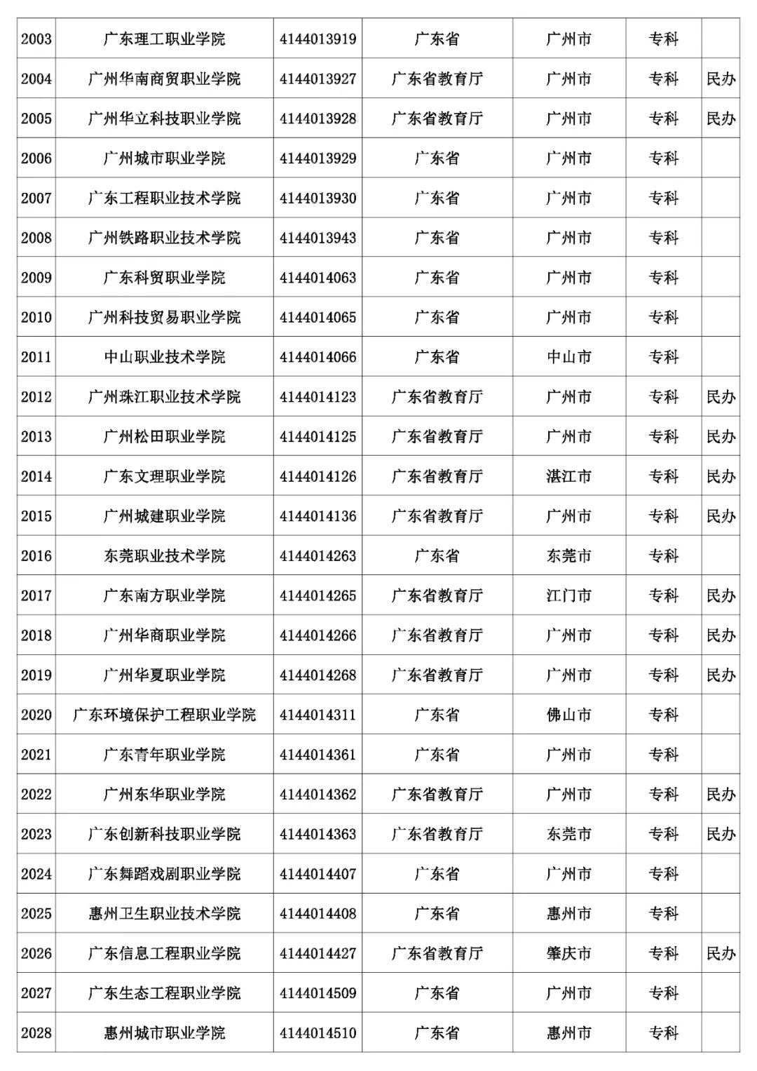 @考生和家长 云南80余所高校招生录取咨询、举报