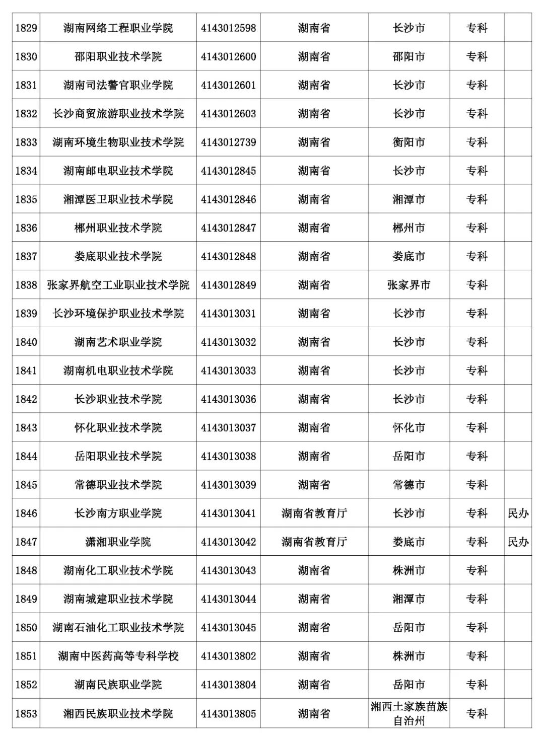 @考生和家长 云南80余所高校招生录取咨询、举报